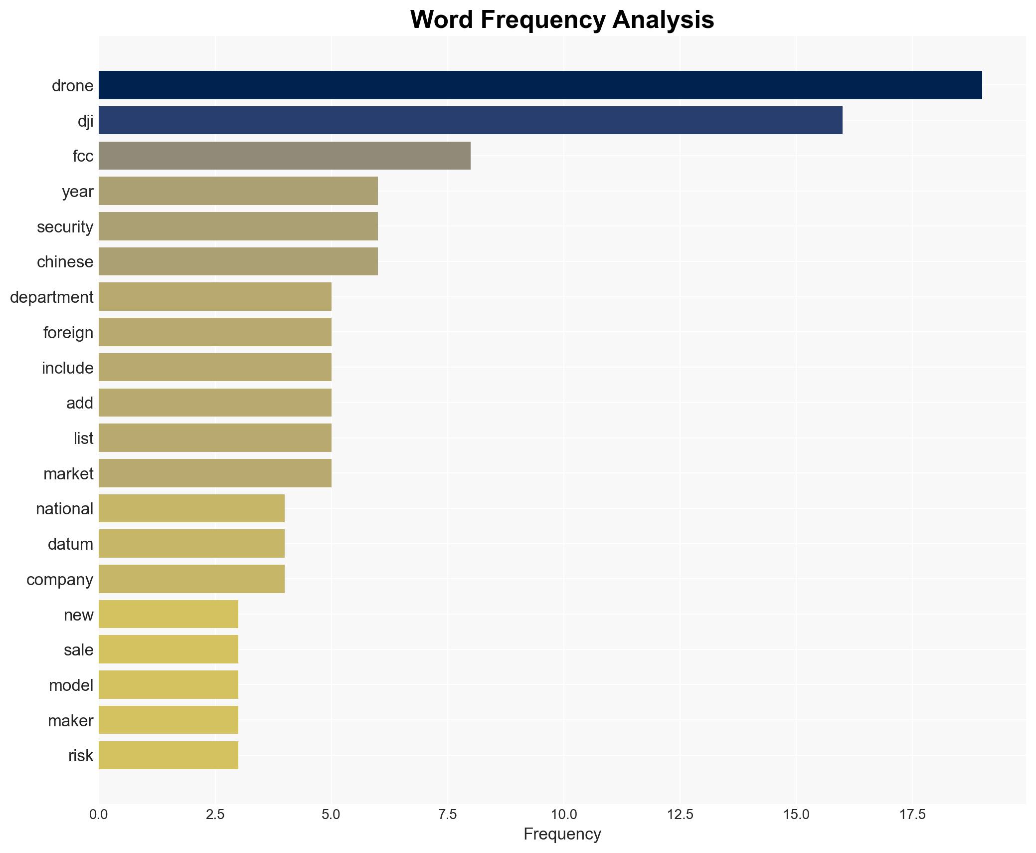 US bans new foreign drone models in a blow to Chinese giant DJI CNN Business - Image 3
