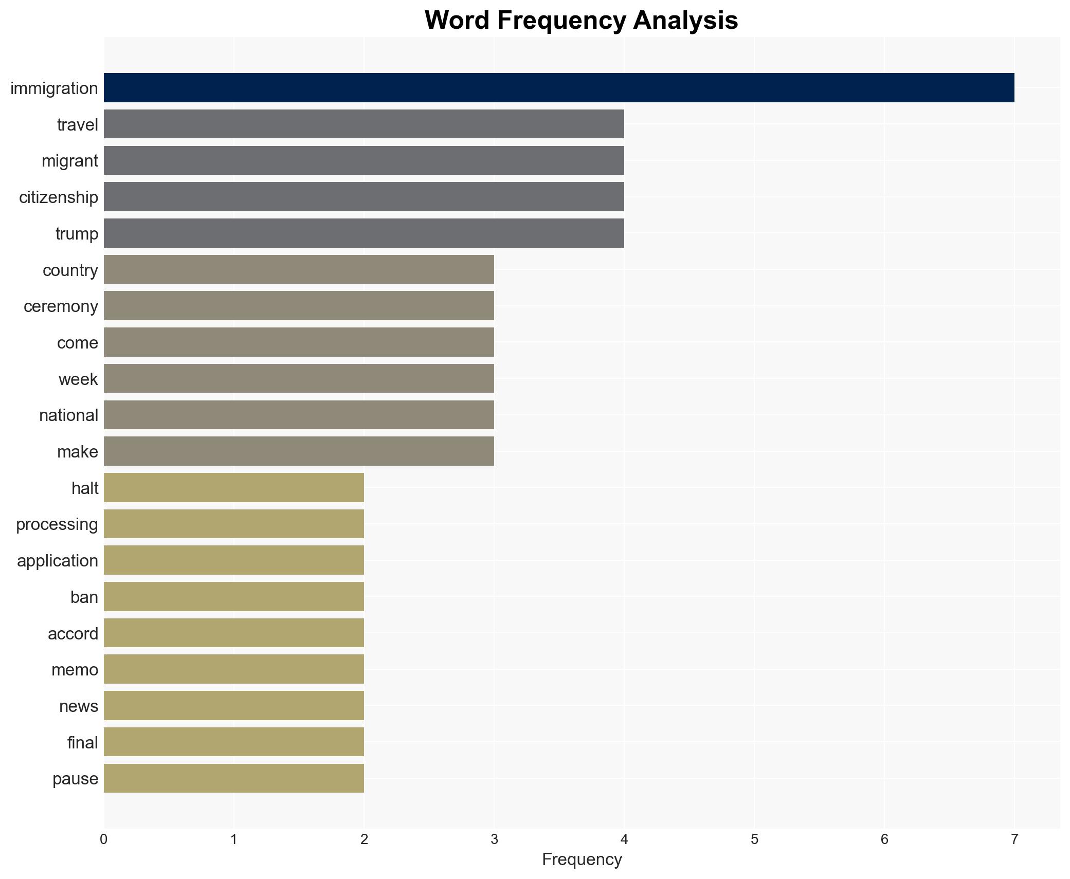 US cancels citizenship ceremonies for migrants from travel ban countries - Image 3