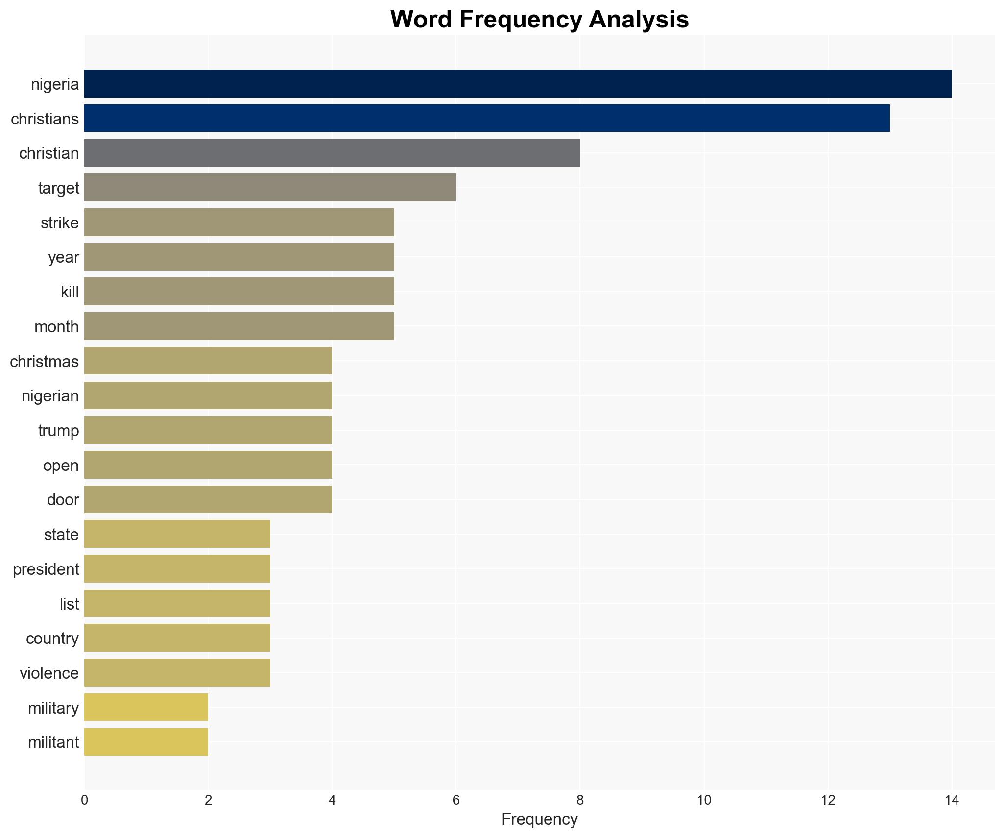 US carries out strikes on Islamic State in Nigeria over violence against Christians - Image 3
