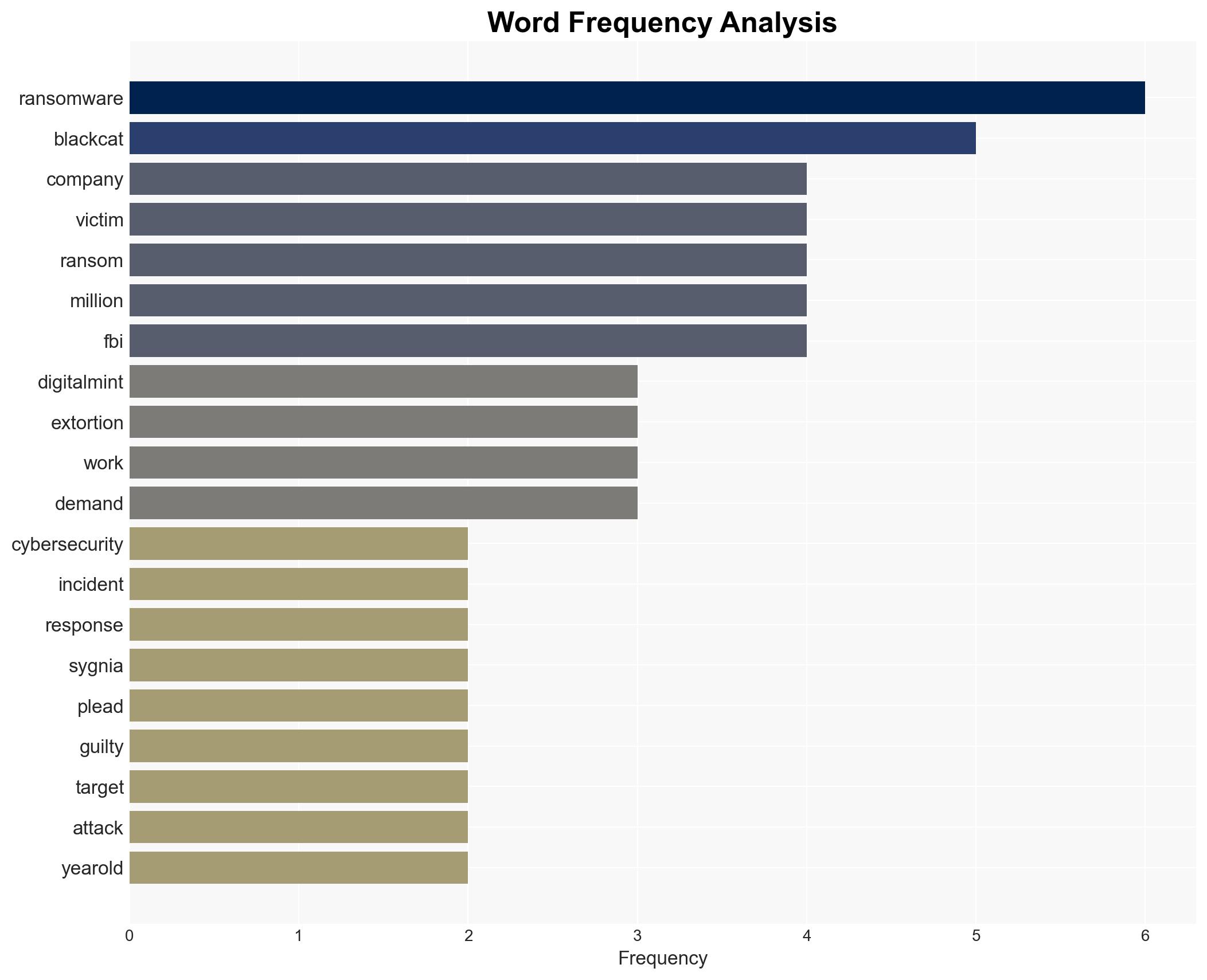 US cybersecurity experts plead guilty to BlackCat ransomware attacks - Image 3