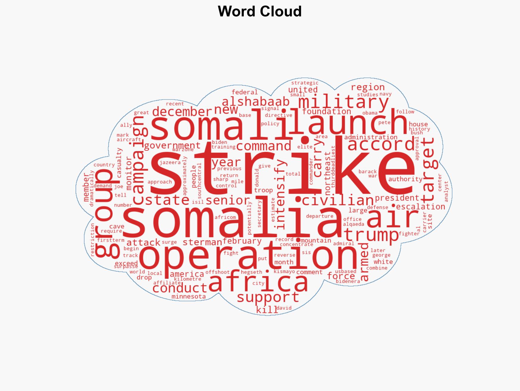 US dramatically escalates air strikes on Somalia under Trump this year - Image 1