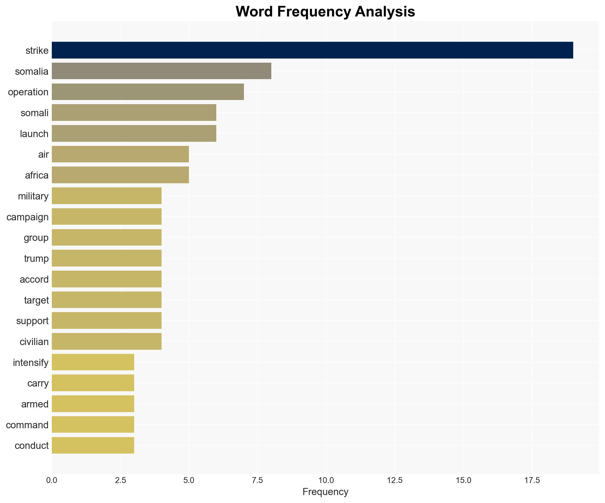US dramatically escalates air strikes on Somalia under Trump this year - Image 3