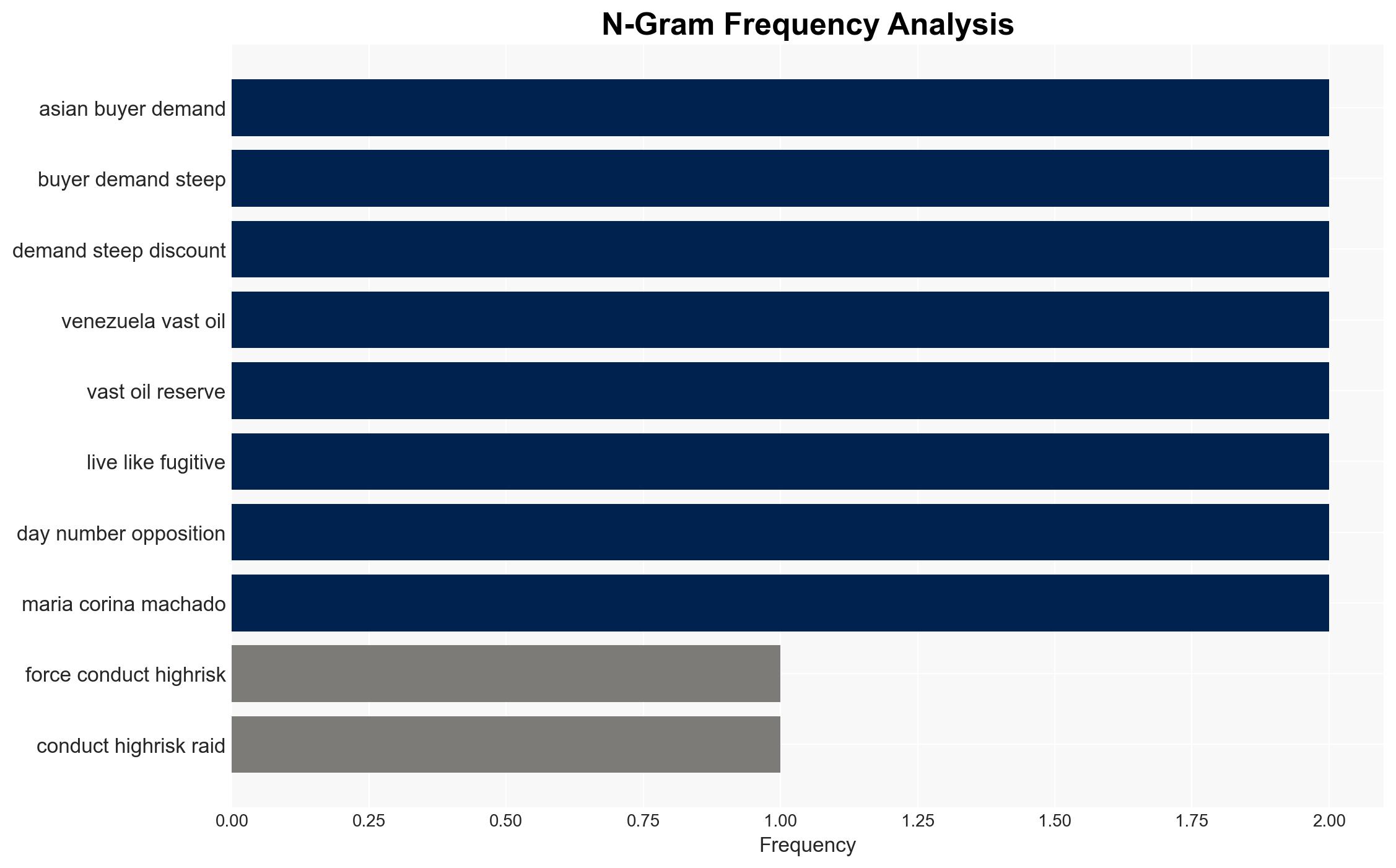 US escalates aggressive maritime campaign against Venezuela seizes oil tanker in bold military operation - Image 4