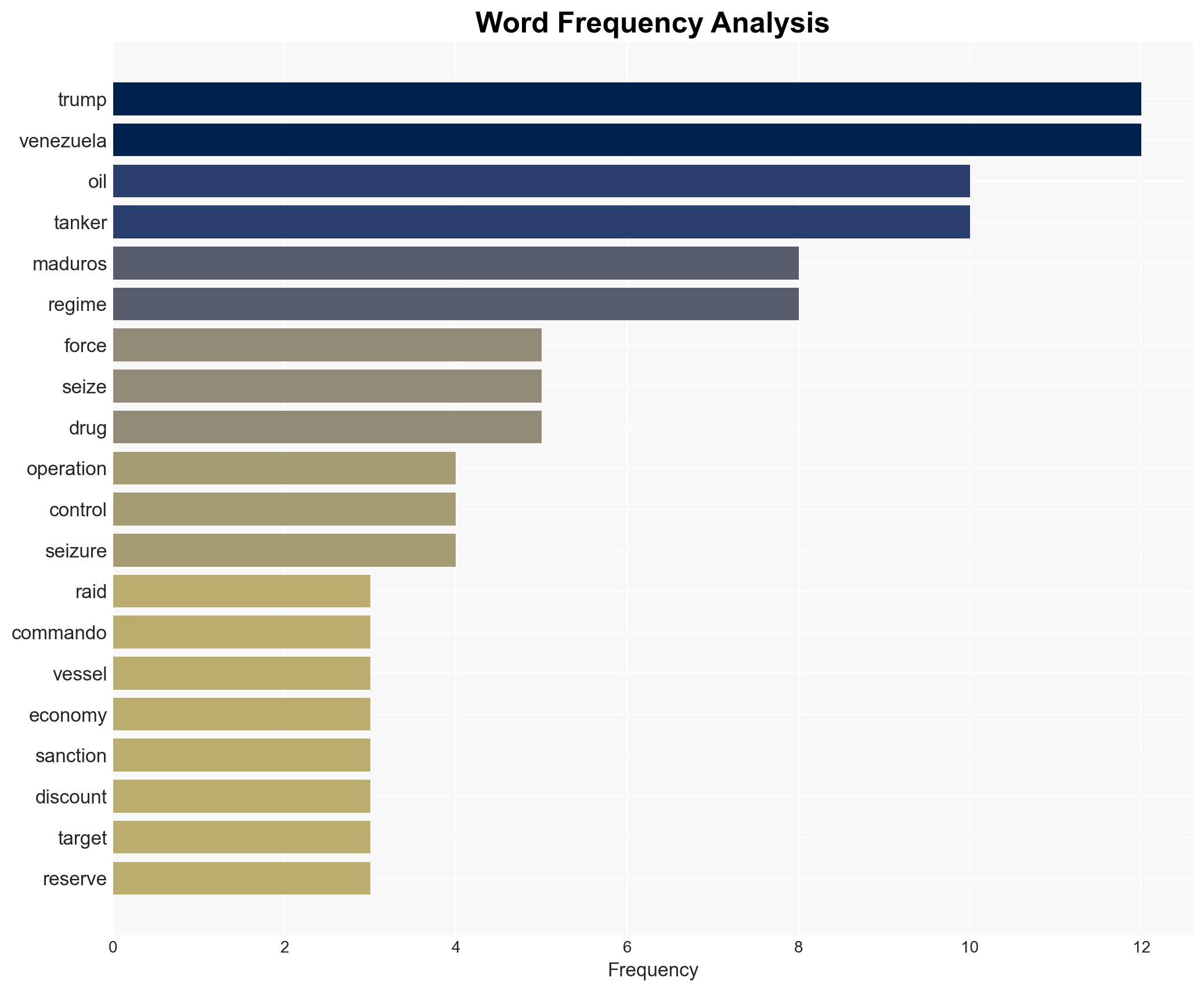 US escalates aggressive maritime campaign against Venezuela seizes oil tanker in bold military operation - Image 3