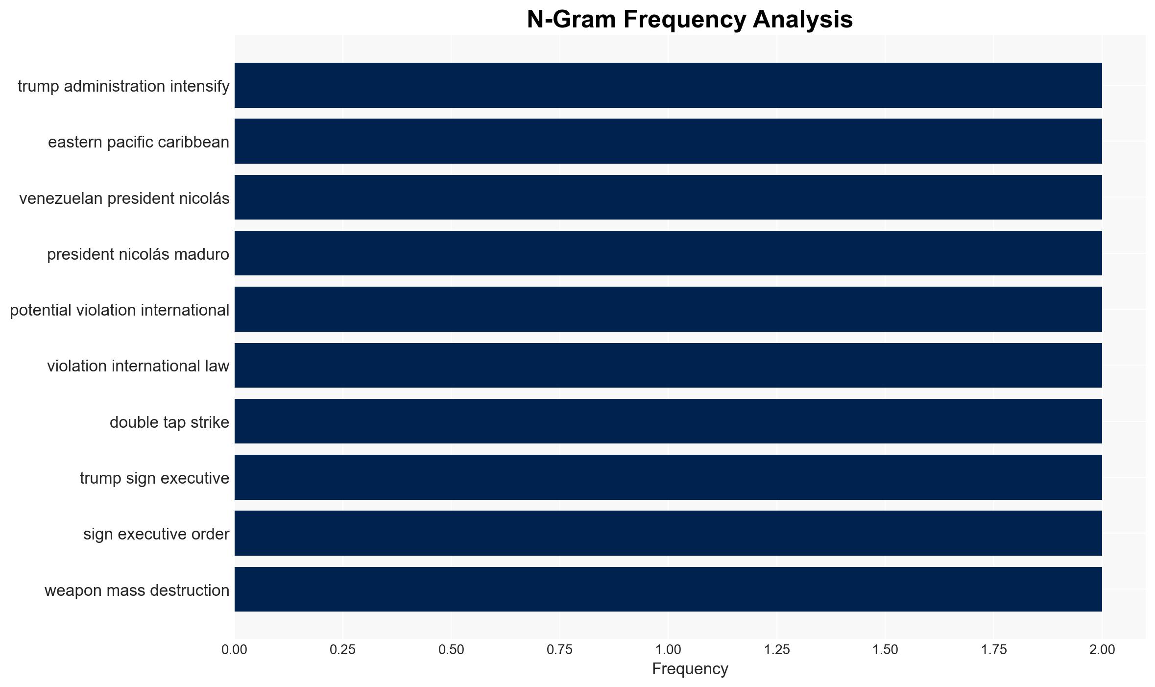 US escalates maritime war on narco-terrorism killing eight in latest Pacific strikes - Image 4
