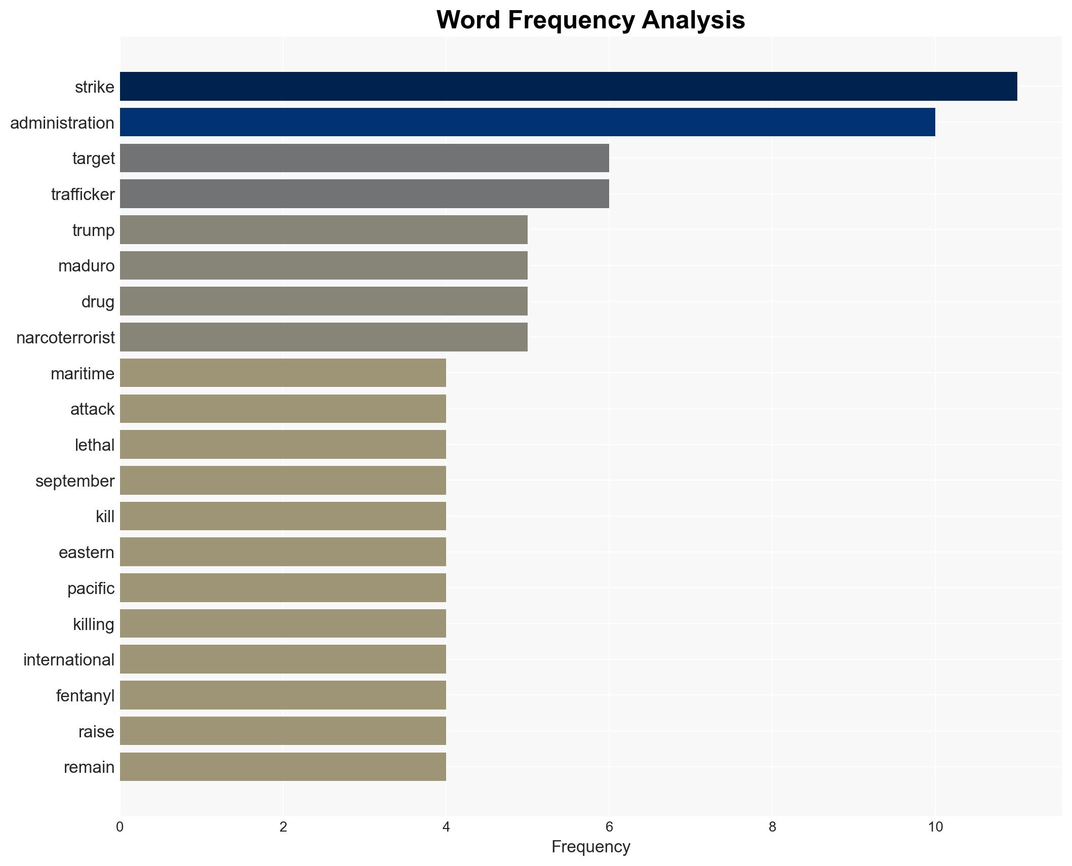 US escalates maritime war on narco-terrorism killing eight in latest Pacific strikes - Image 3
