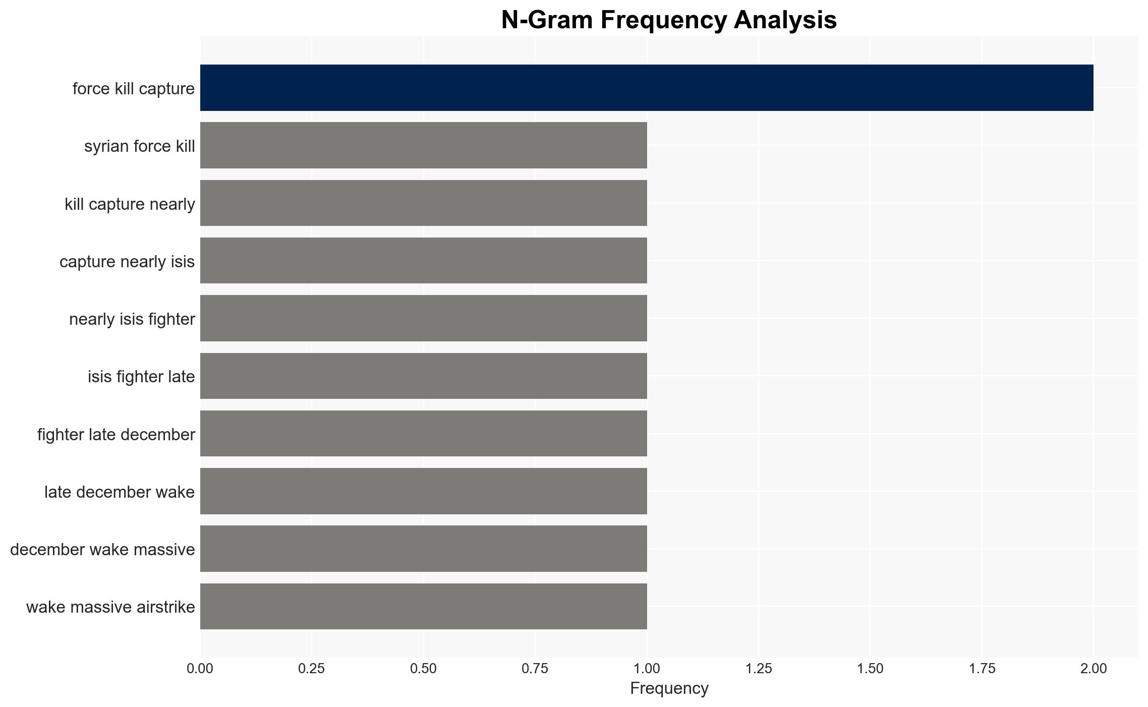 US forces have kept up the hunt for ISIS fighters after massive strikes taking dozens more off the board - Image 4