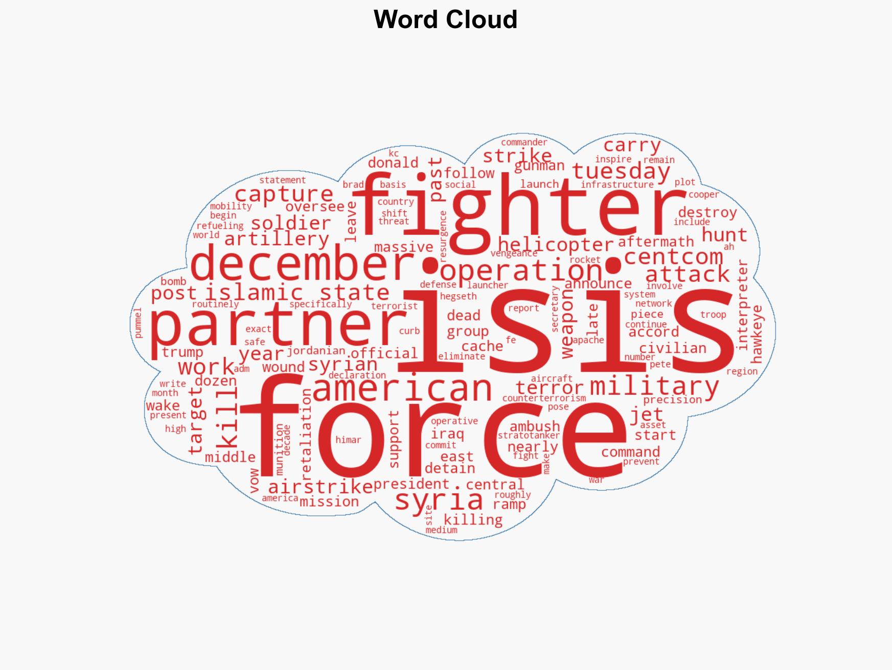 US forces have kept up the hunt for ISIS fighters after massive strikes taking dozens more off the board - Image 1