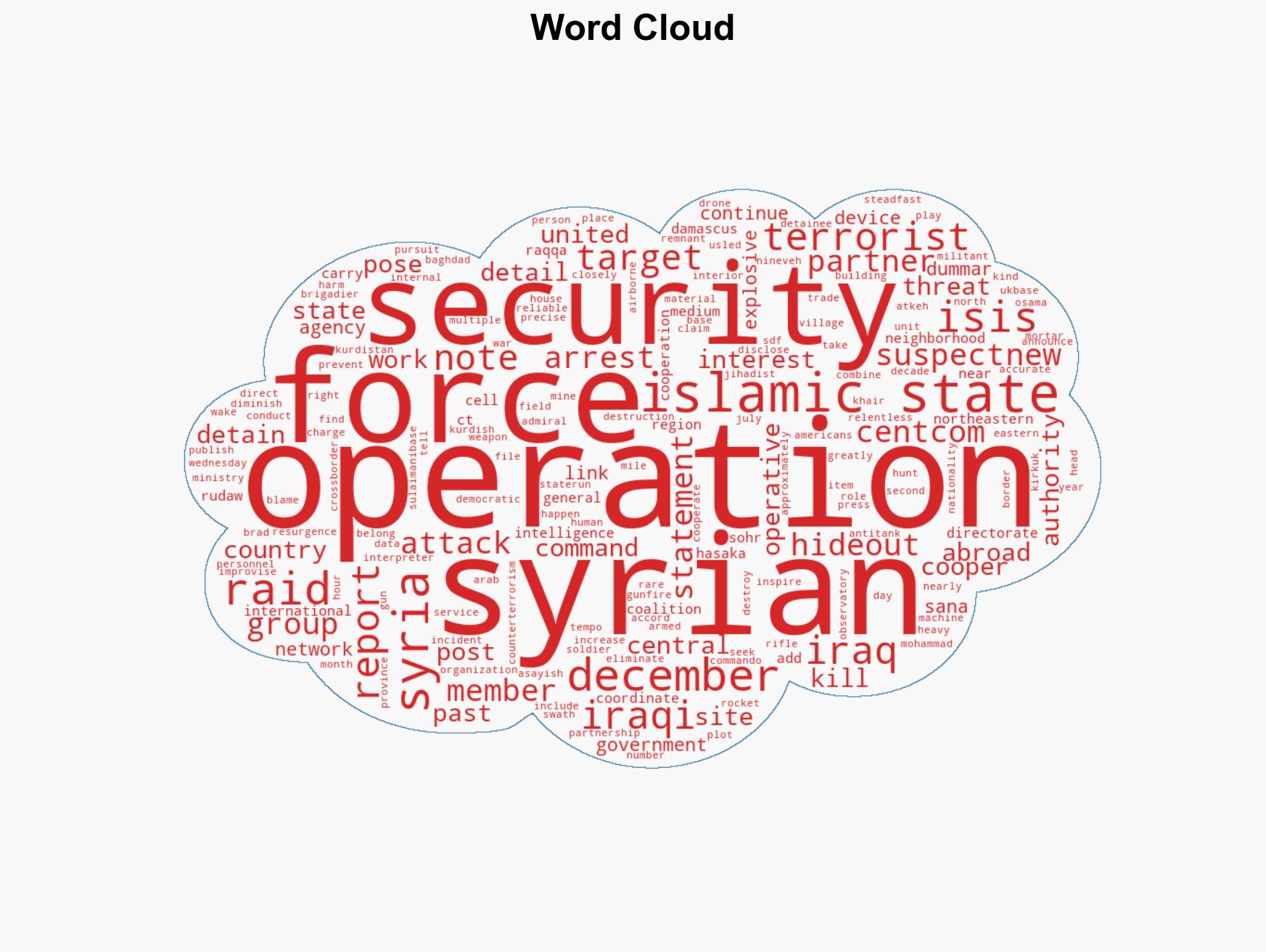 US highlights anti-Islamic State operations after soldiers killed in Syria - Image 1