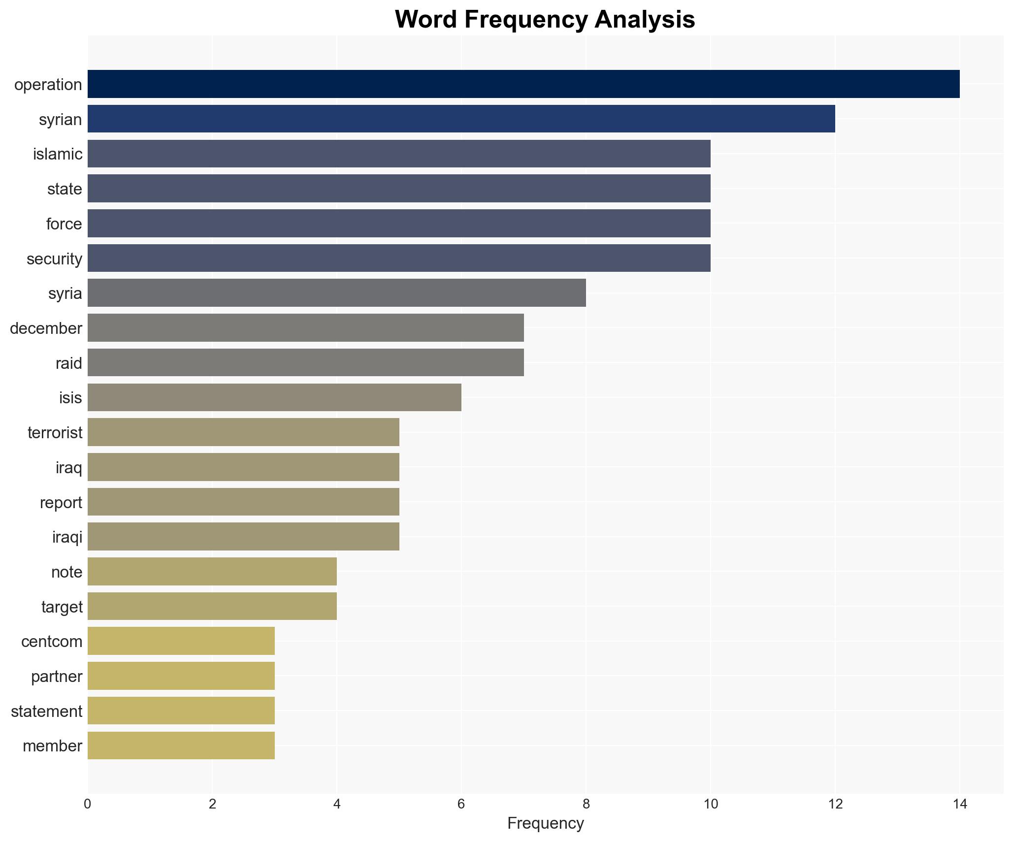 US highlights anti-Islamic State operations after soldiers killed in Syria - Image 3
