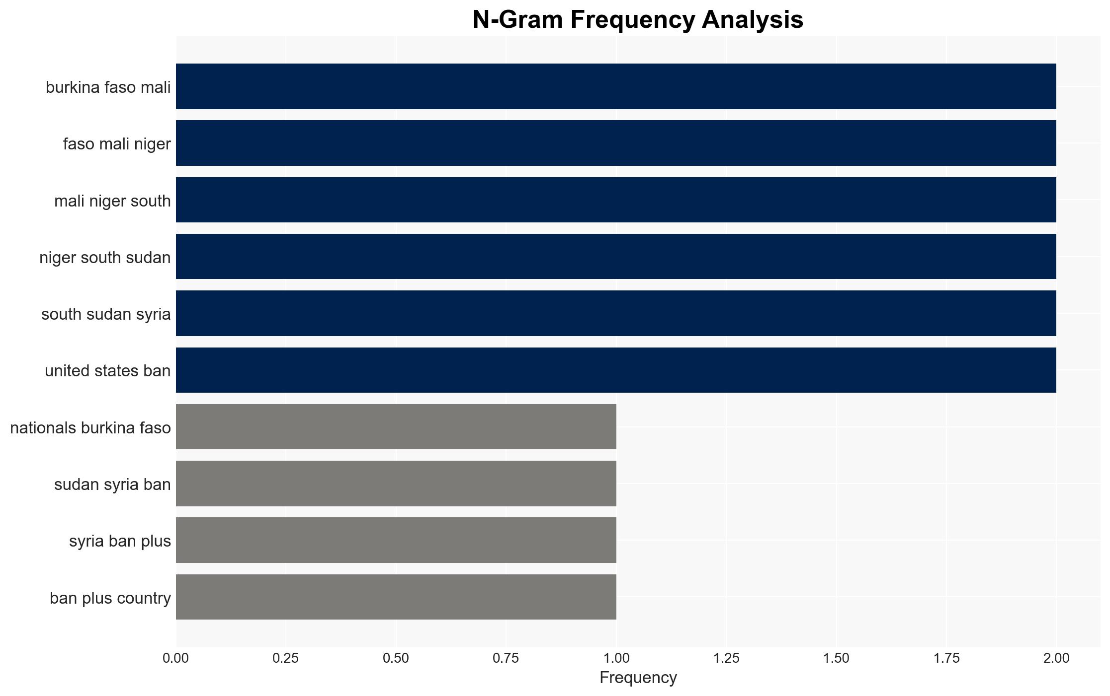 US imposes travel ban on Palestinian Authority passport holders citing war terror - Image 4