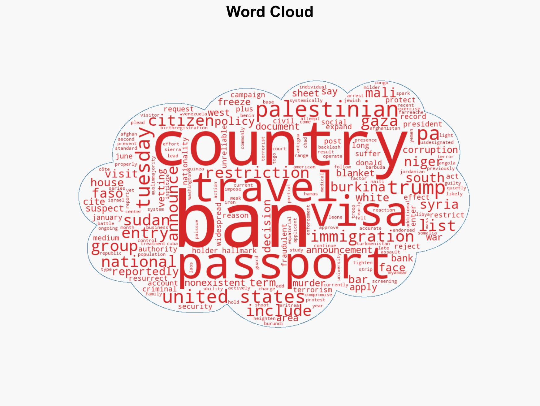 US imposes travel ban on Palestinian Authority passport holders citing war terror - Image 1