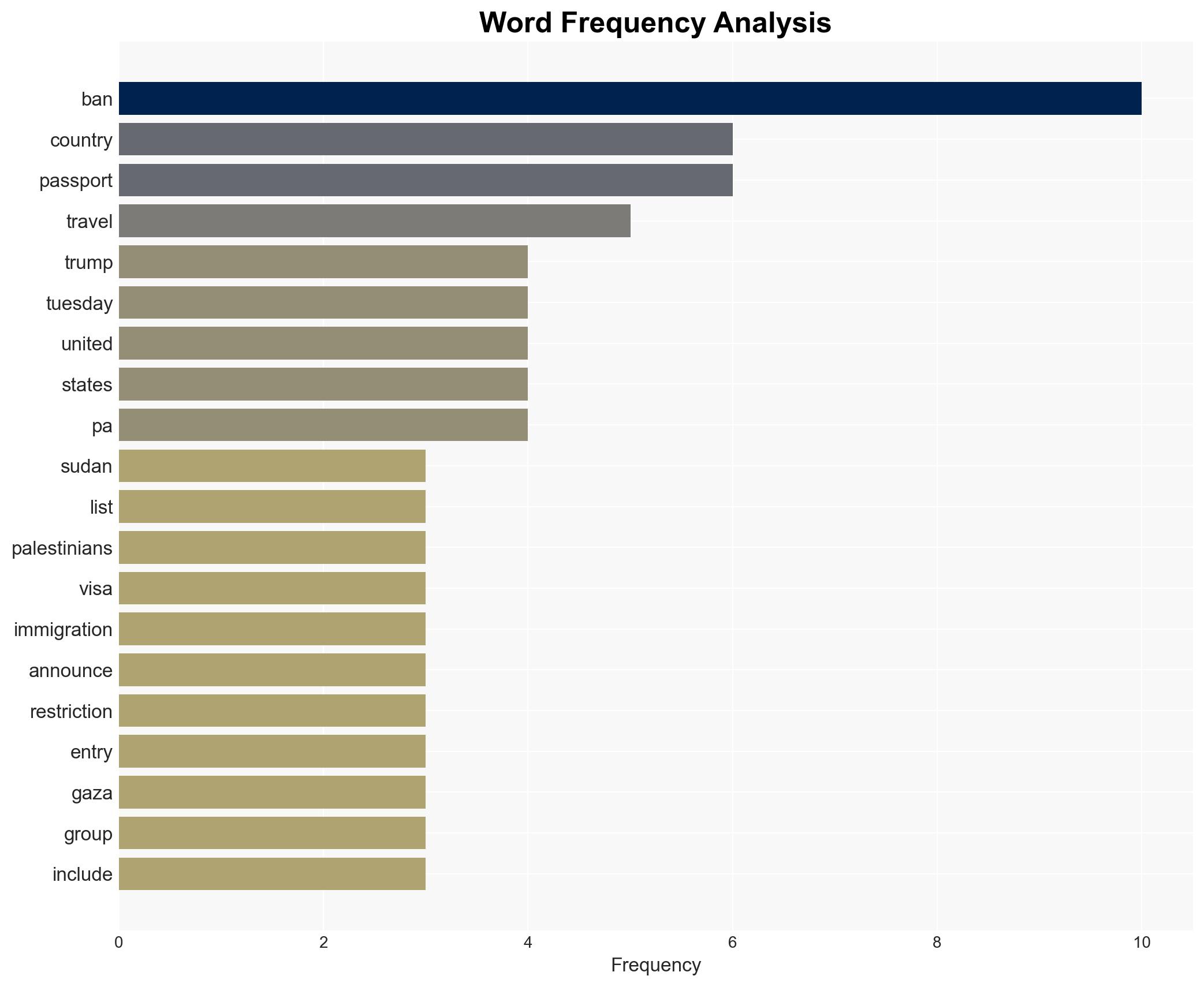 US imposes travel ban on Palestinian Authority passport holders citing war terror - Image 3