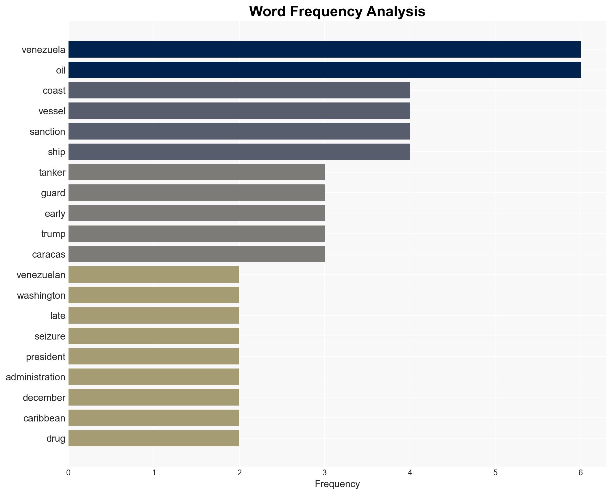 US in 'pursuit' of third Venezuelan oil tanker in Caribbean piracy series - Image 3