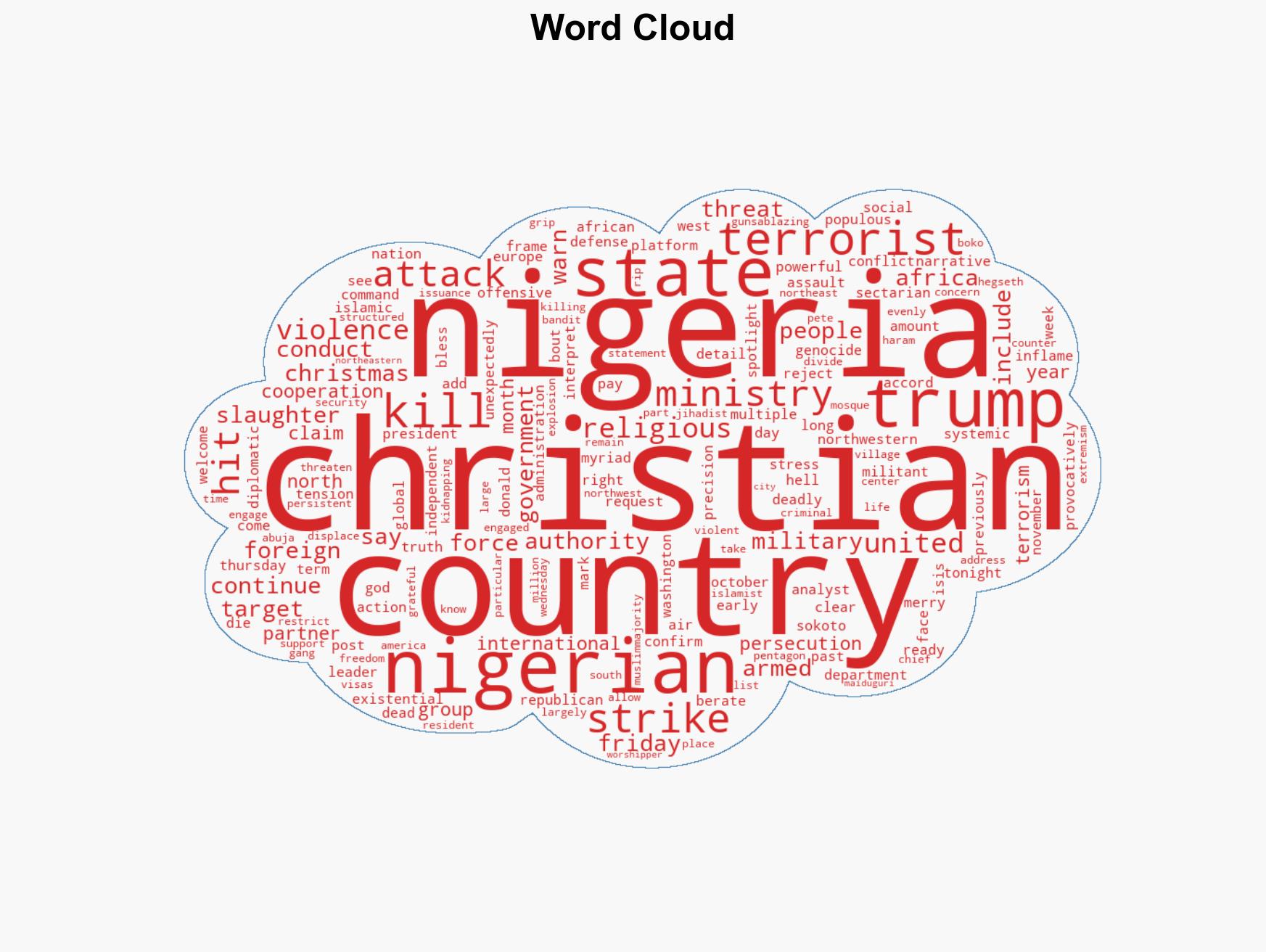 US launches Christmas Day strikes on IS targets in Nigeria - Image 1