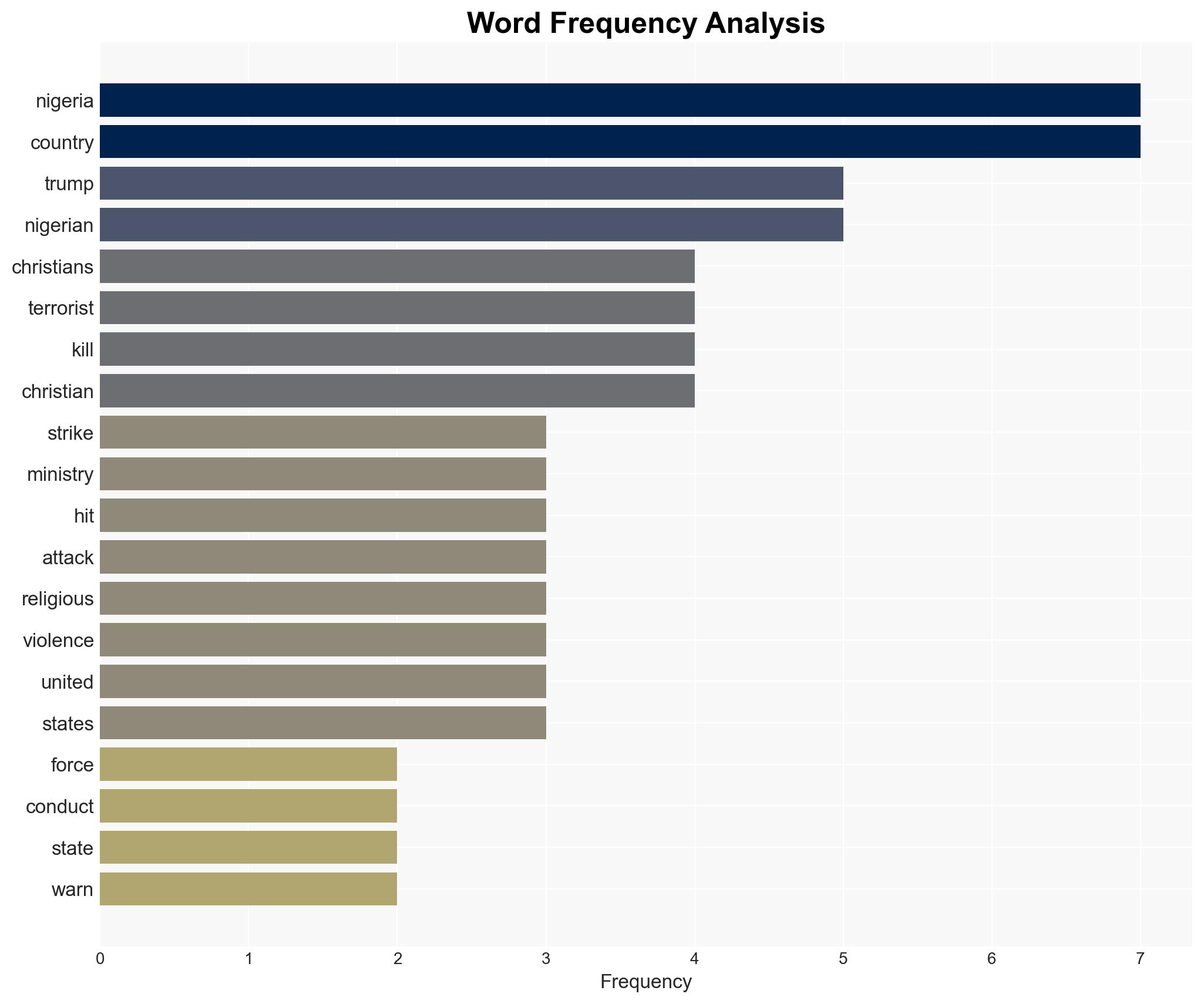 US launches Christmas Day strikes on IS targets in Nigeria - Image 3