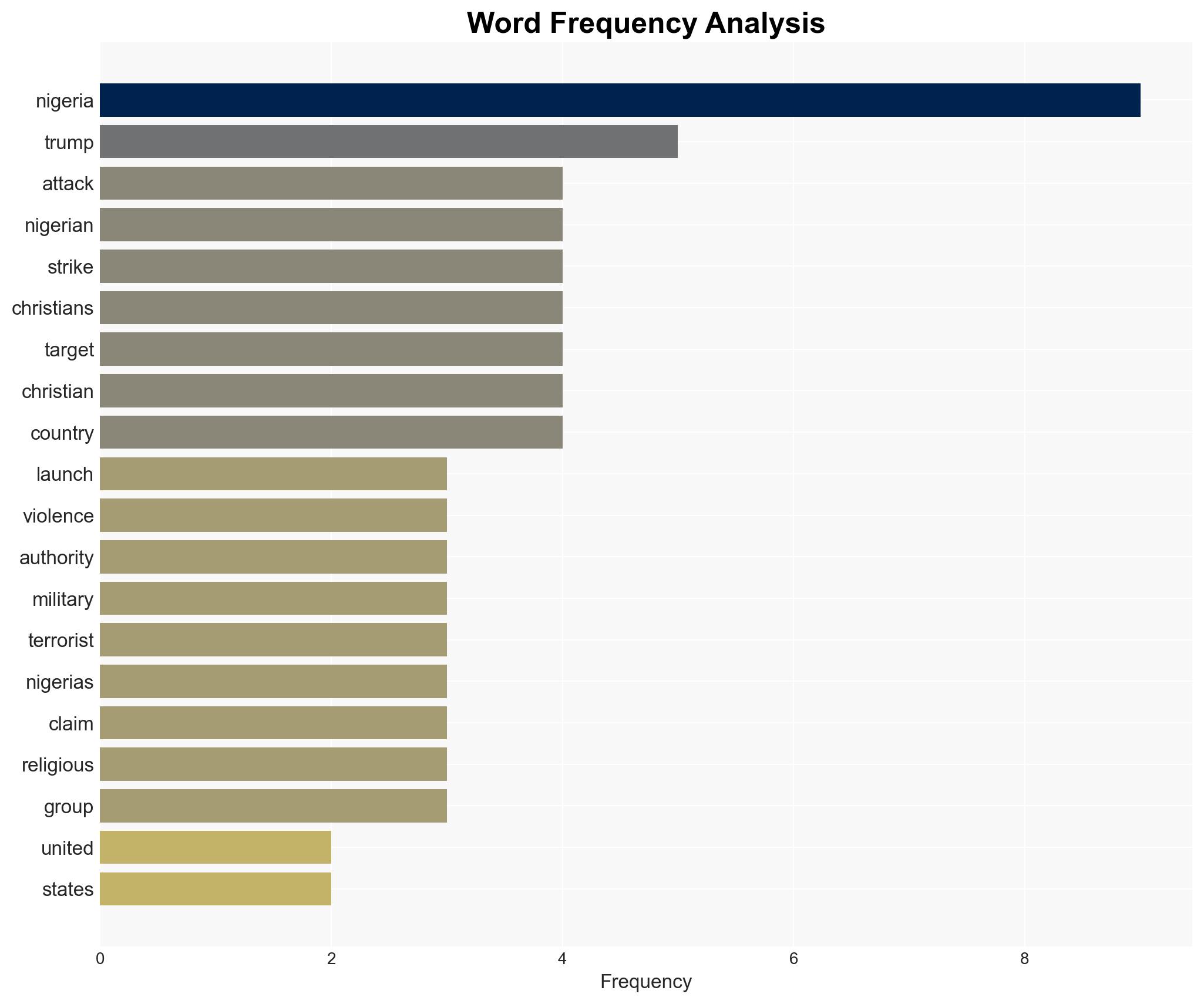 US launches airstrikes on Nigeria citing unsubstantiated claims of anti-Christian violence - Image 3