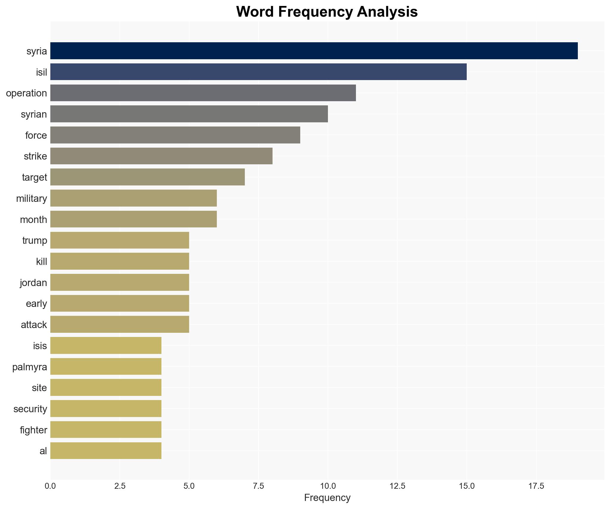 US launches large-scale attacks on ISIL in Syria Trump says - Image 3