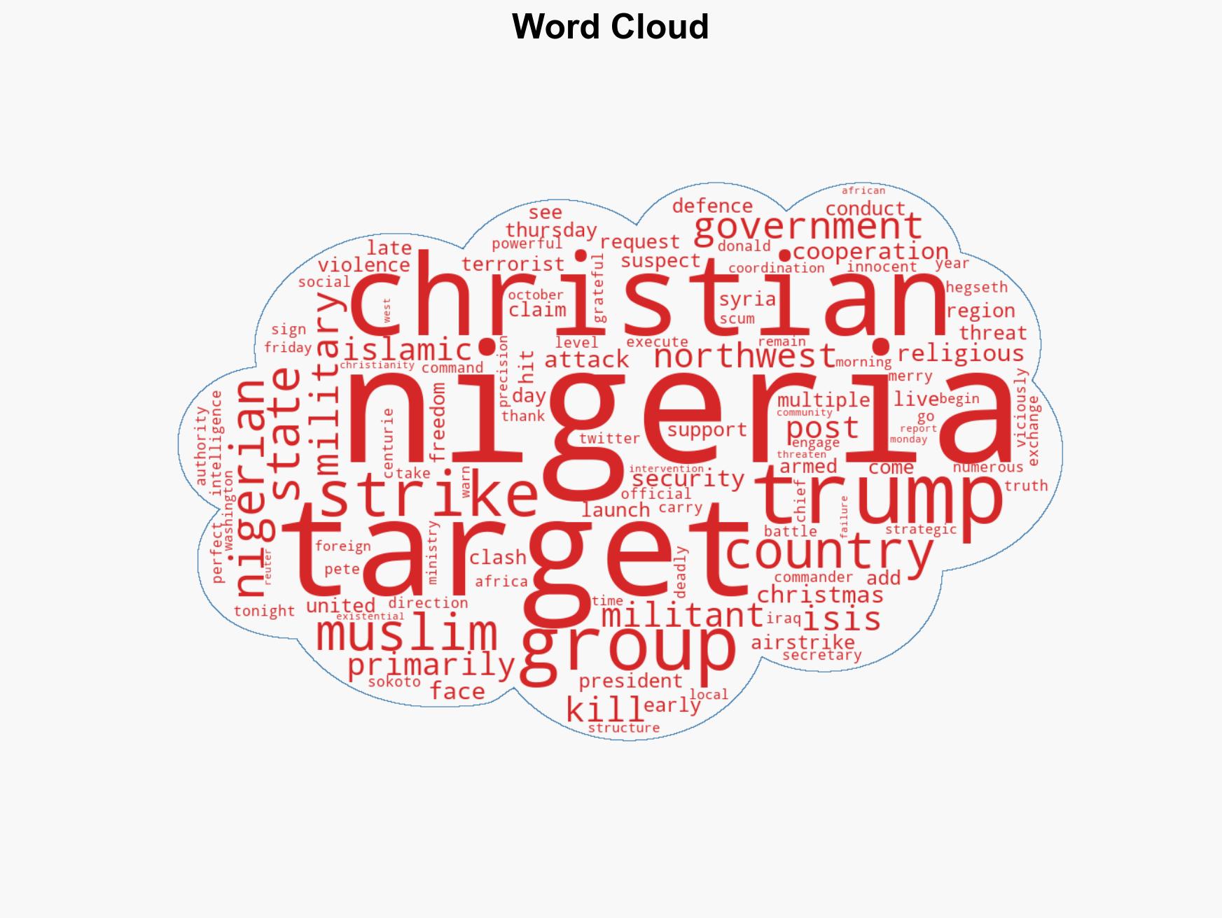 US launches 'powerful and deadly' airstrike in northwest Nigeria - Image 1