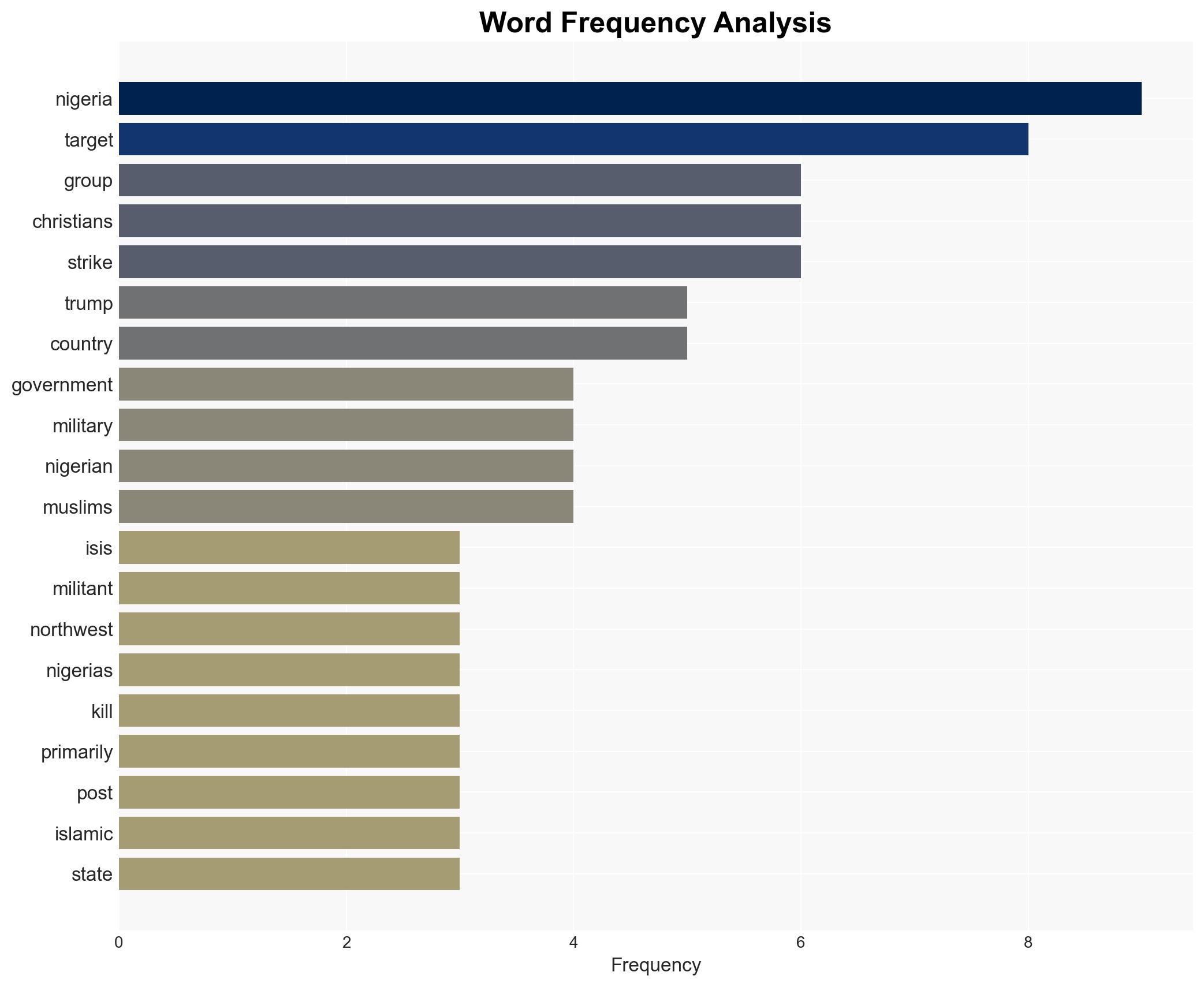 US launches 'powerful and deadly' airstrike in northwest Nigeria - Image 3