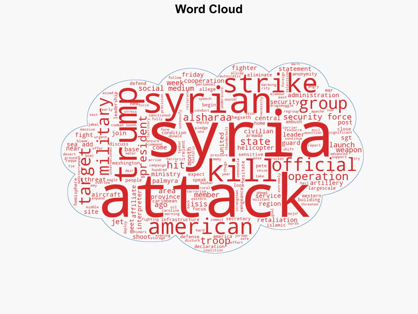 US launches strikes in Syria targeting Islamic State fighters after American deaths - Image 1