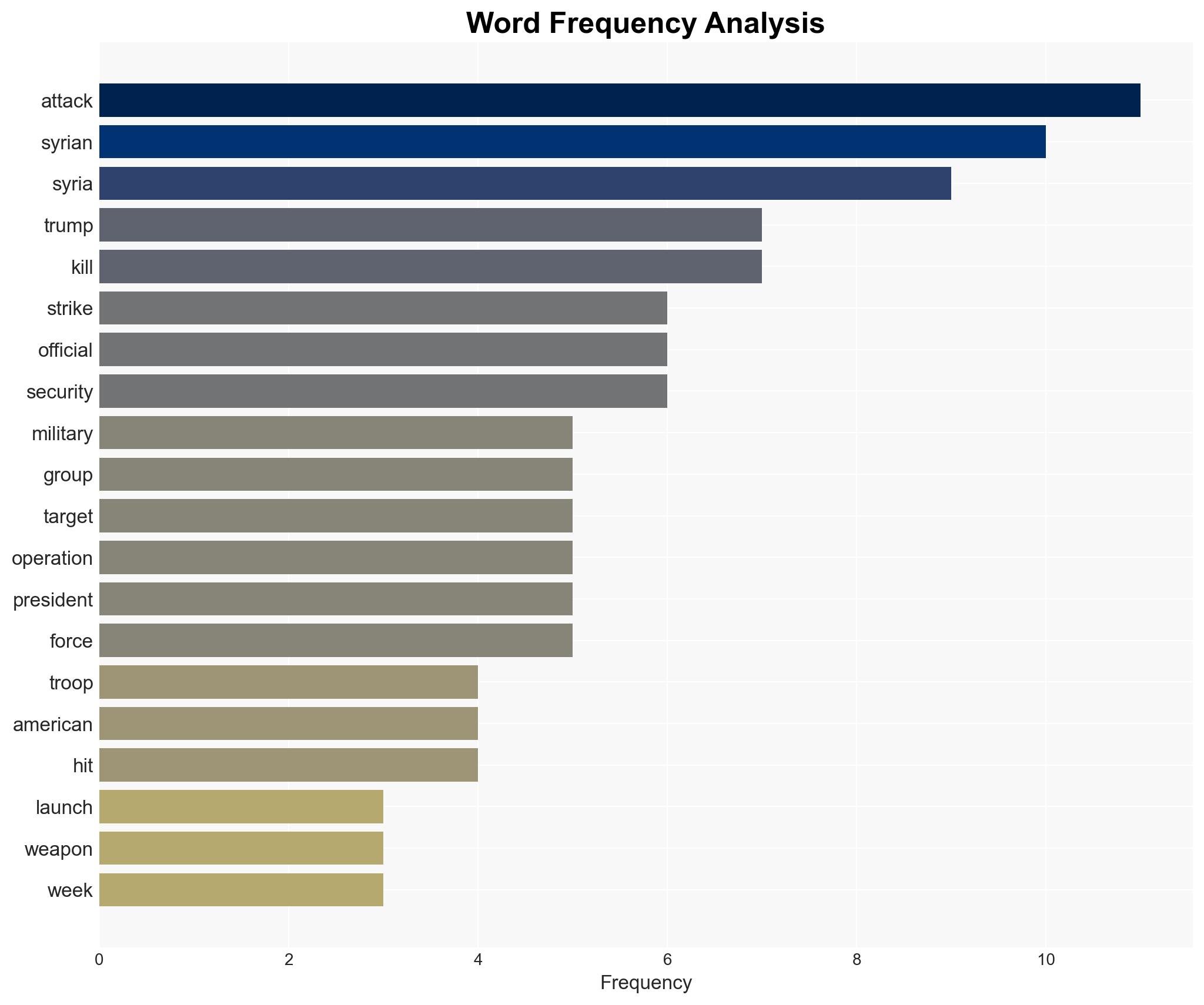 US launches strikes in Syria targeting Islamic State fighters after American deaths - Image 3