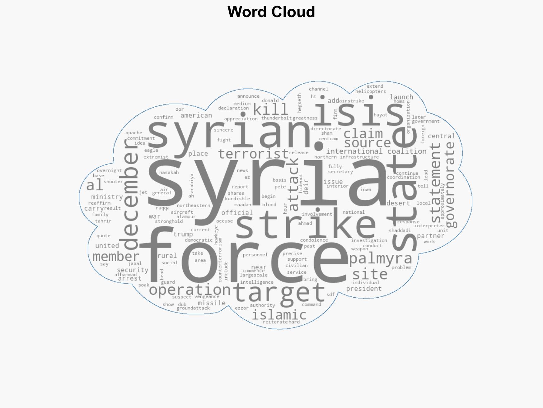 US launches widespread airstrikes against Islamic State in Syria after deadly Palmyra attack - Image 1