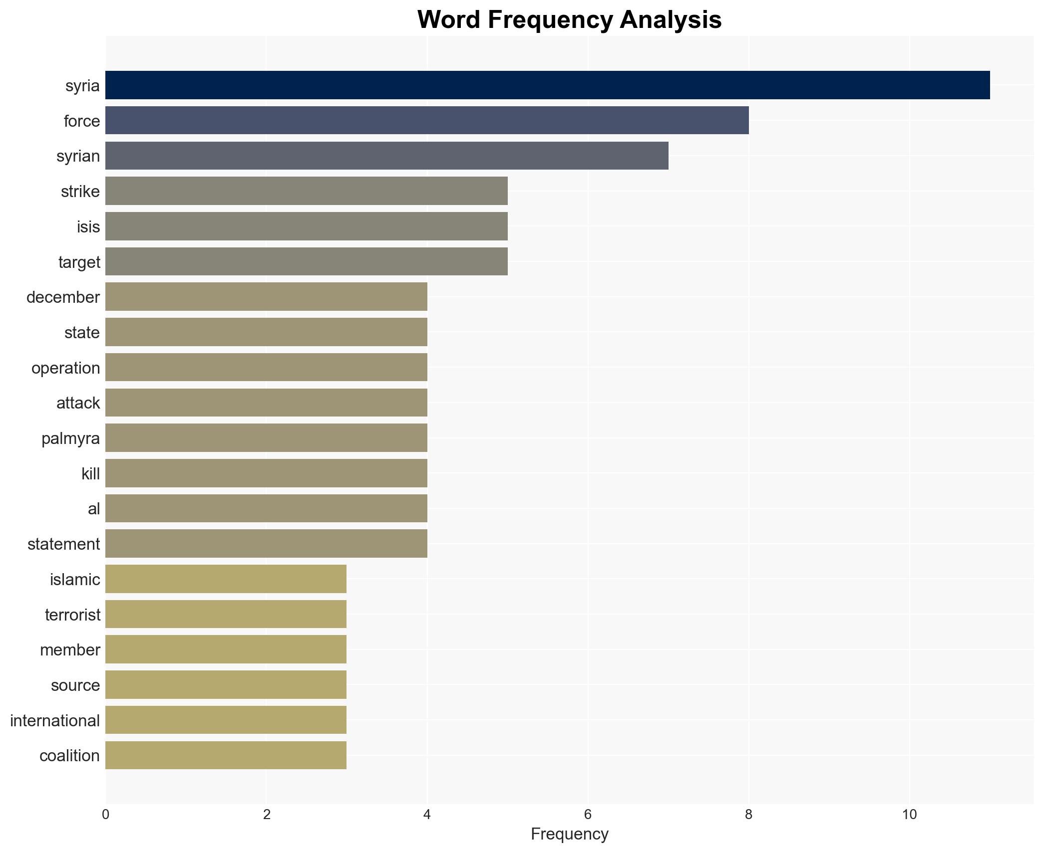 US launches widespread airstrikes against Islamic State in Syria after deadly Palmyra attack - Image 3