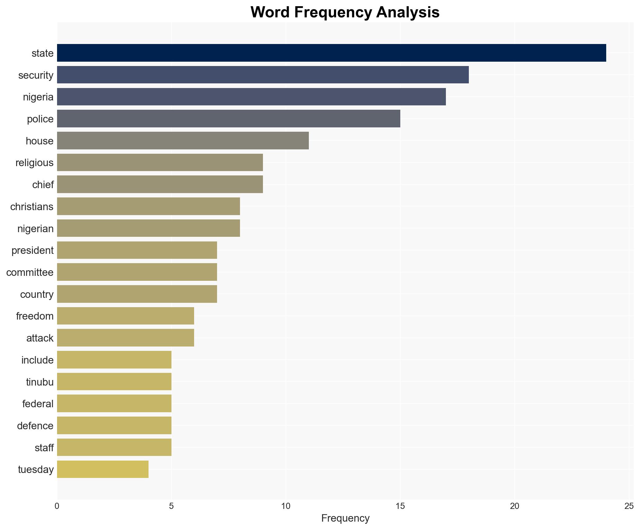 US lawmakers Nigerian Reps hold fresh sessions over rising insecurity - Image 3