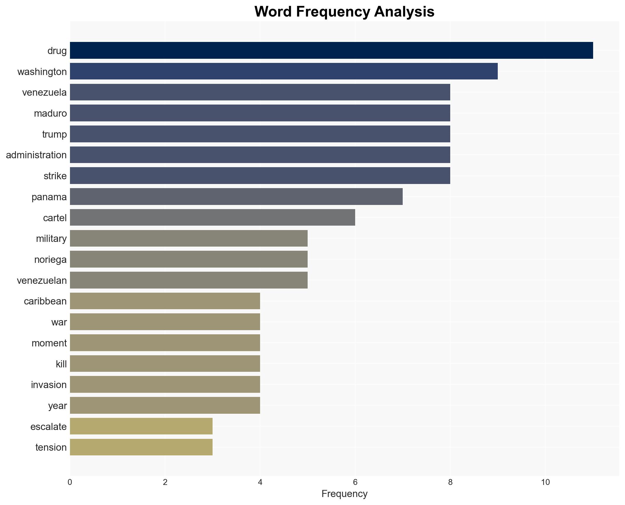 US military build-up in Caribbean has shadows of the past - but differences are stark - Image 3