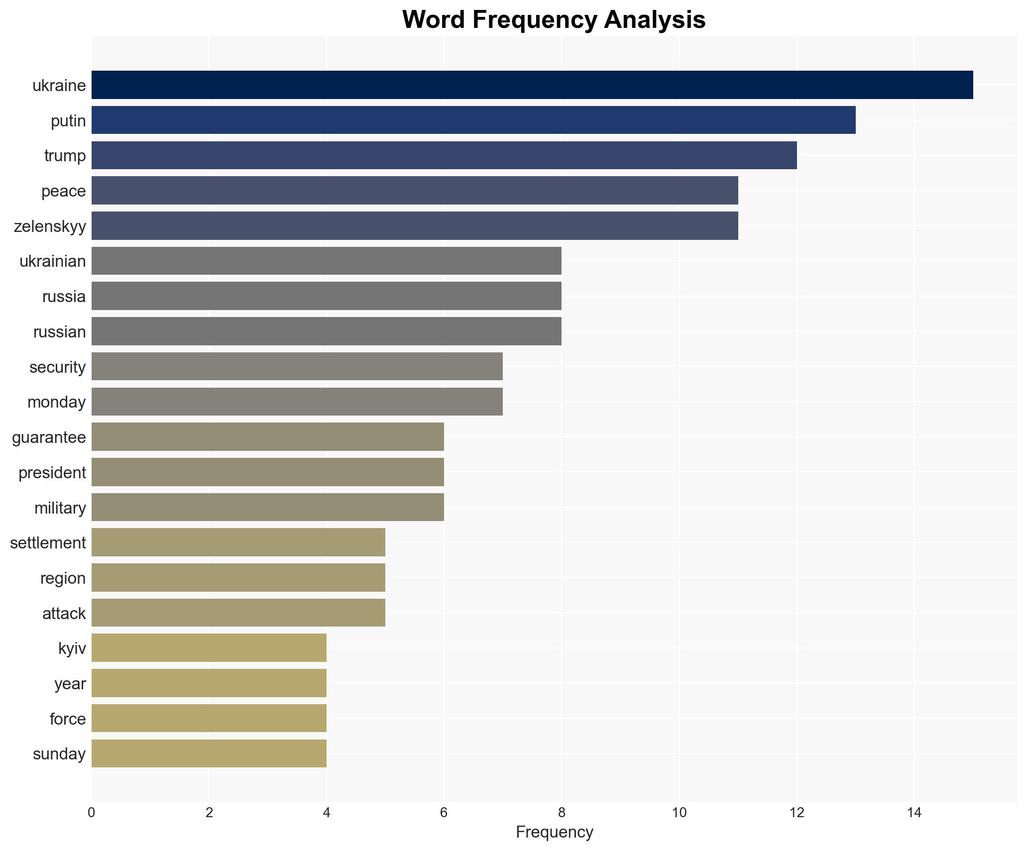 US offers Ukraine 15-year security guarantee as part of peace plan Zelenskyy says - Image 3