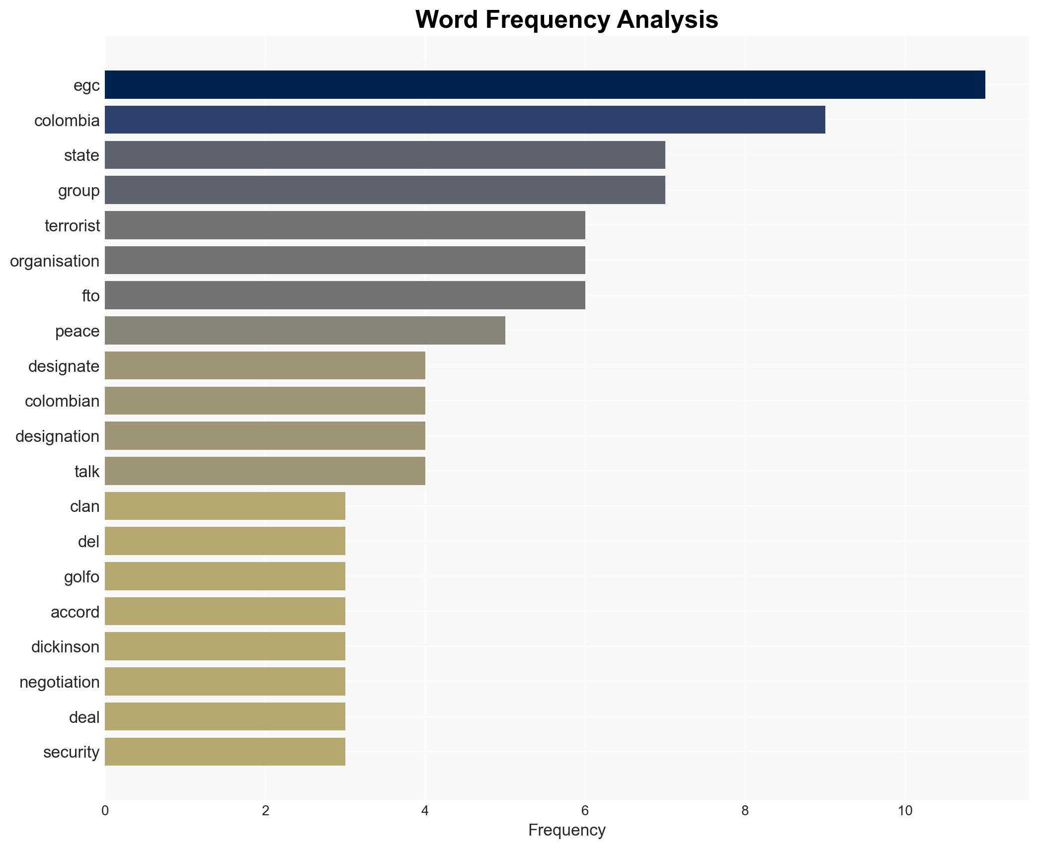 US officially labels Colombias EGC group a terrorist organization - Image 3