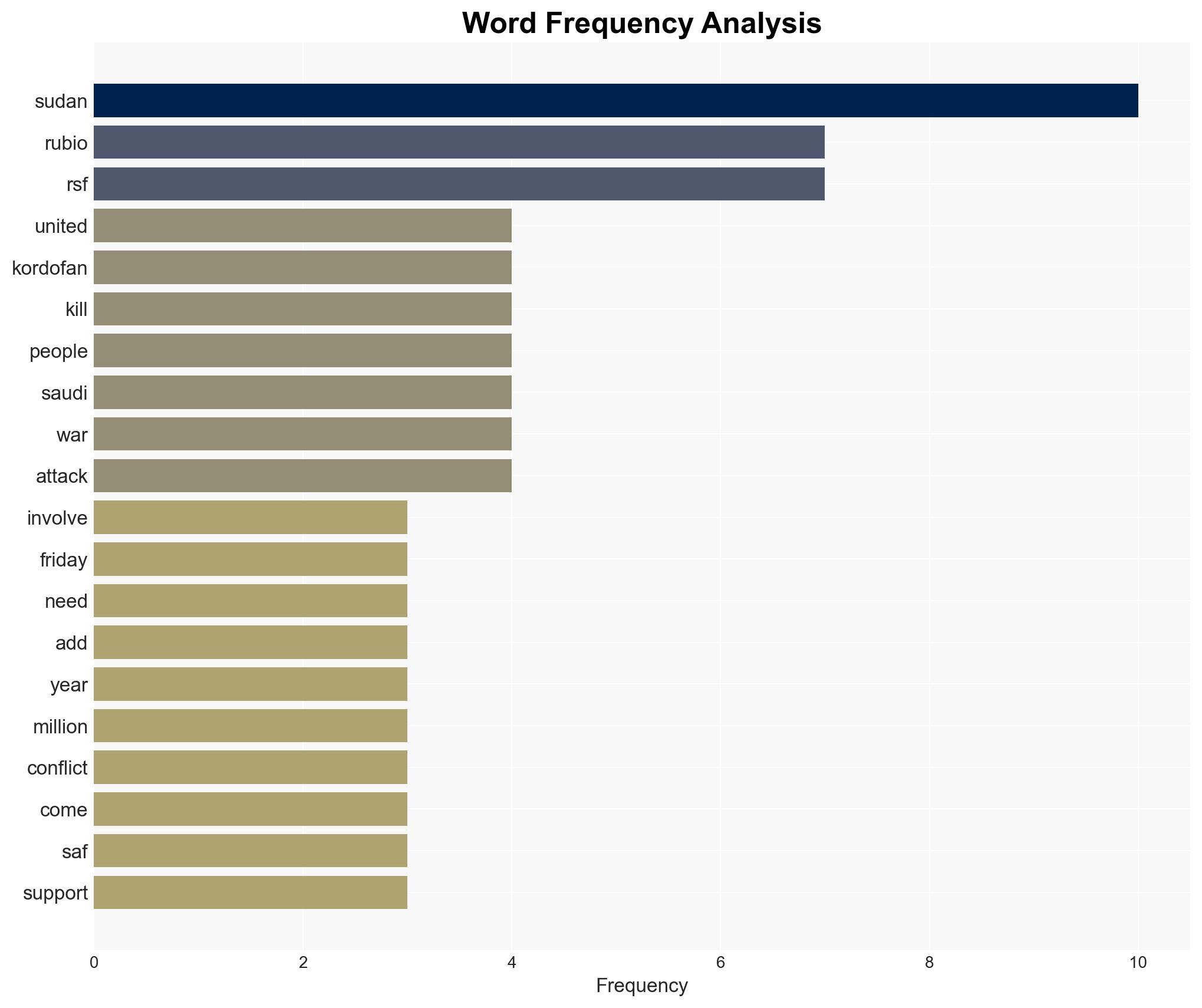 US pushes for ceasefire in Sudans civil war as Kordofan violence escalates - Image 3