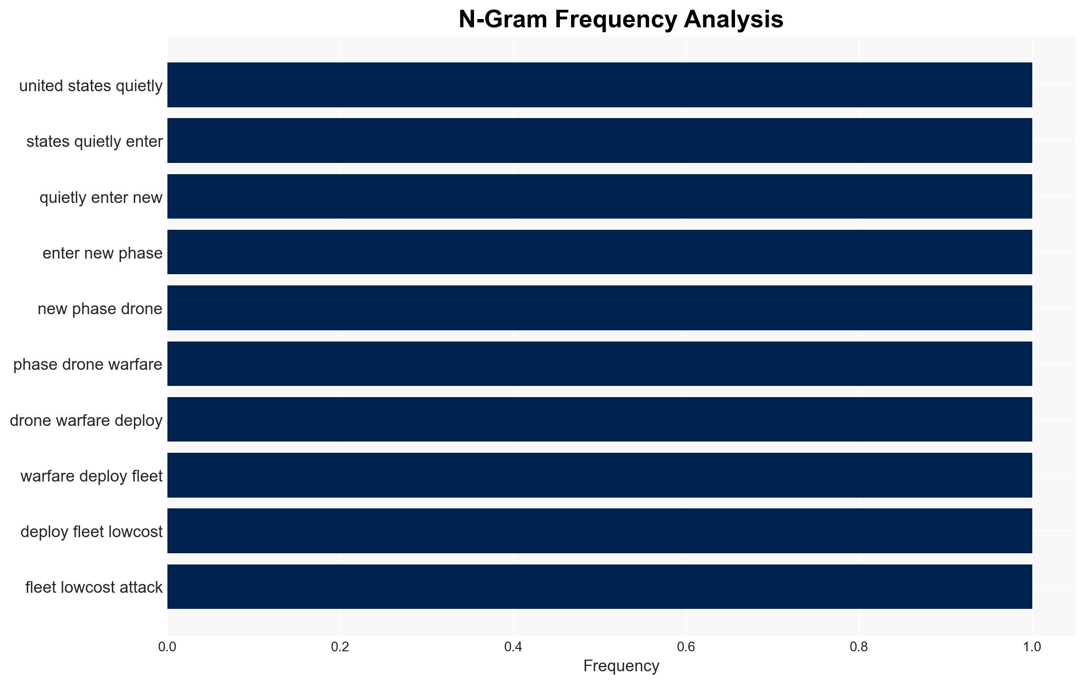 US reverse-engineers Iranian Shahed drone for cheap high-volume warfare - Image 4