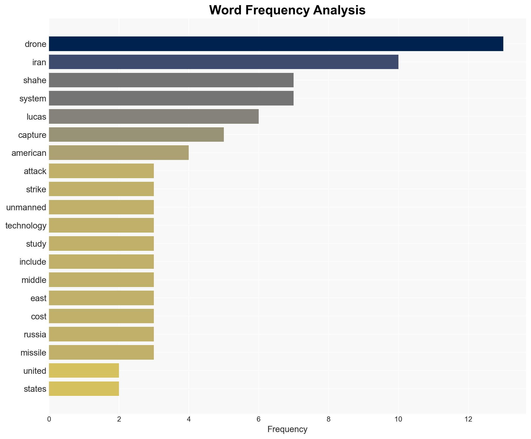 US reverse-engineers Iranian Shahed drone for cheap high-volume warfare - Image 3