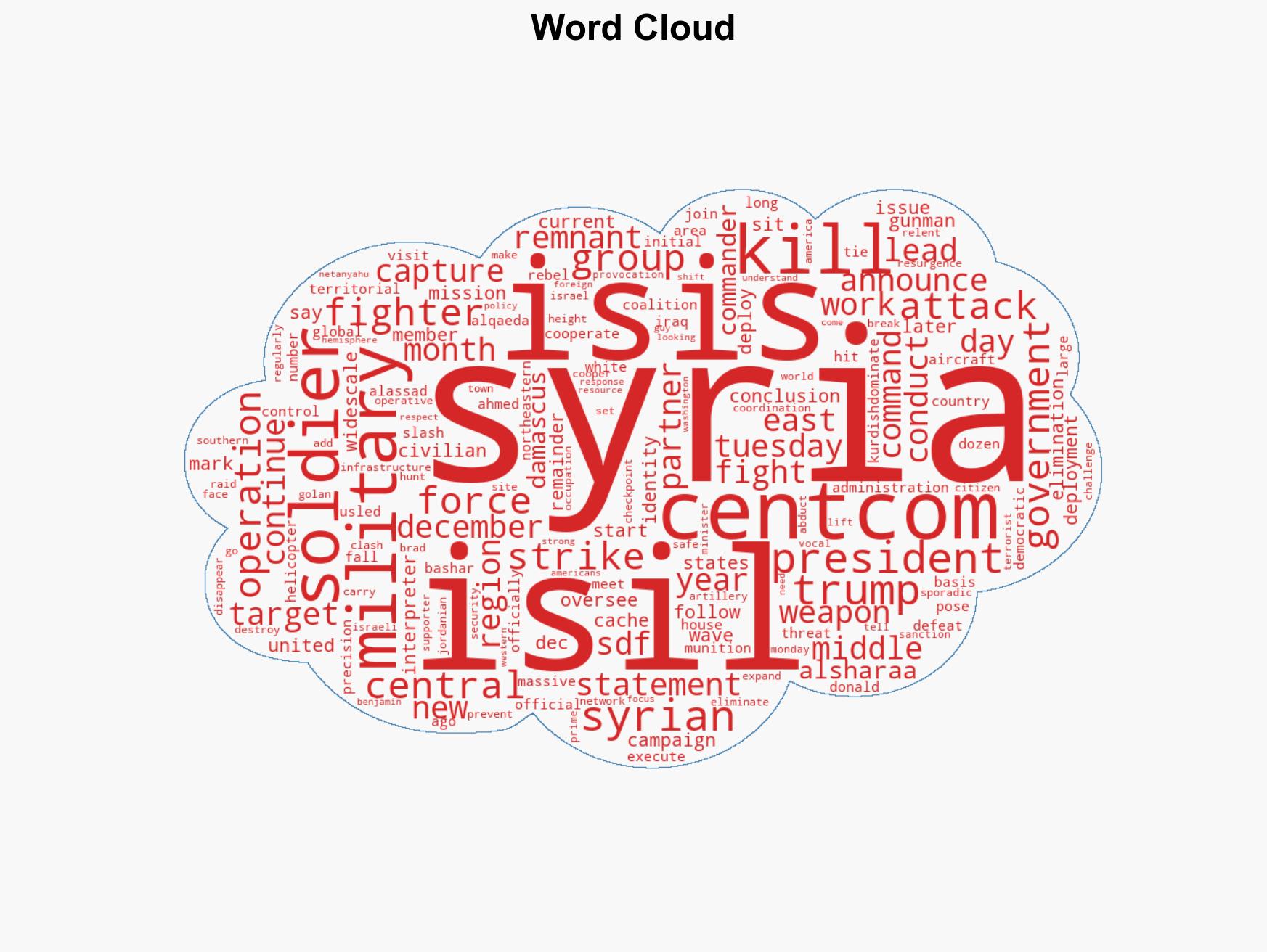 US says it killed or captured 25 ISIL operatives in Syria over nine days - Image 1