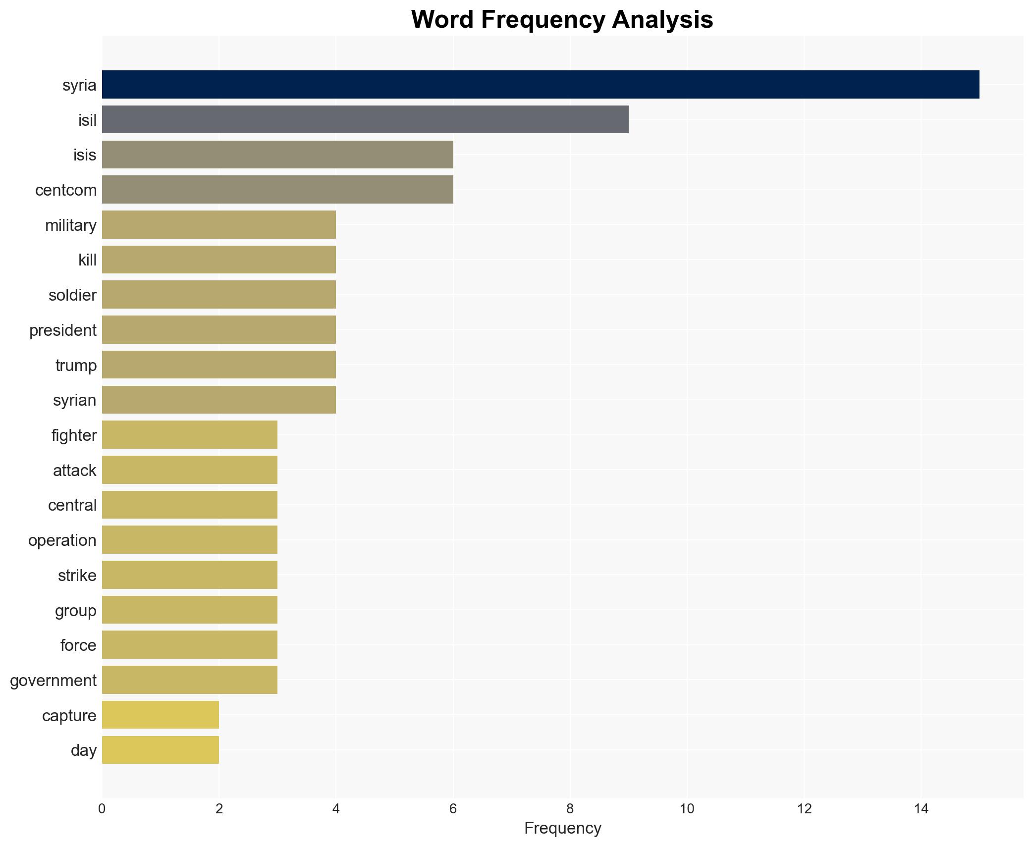 US says it killed or captured 25 ISIL operatives in Syria over nine days - Image 3