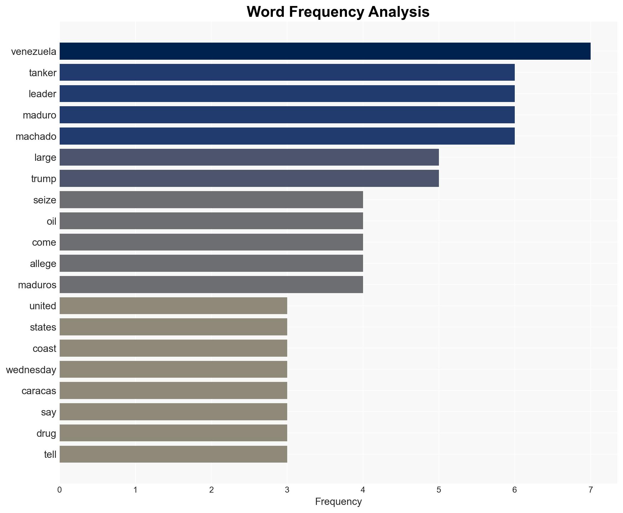 US seized 'very large' tanker near Venezuela Trump says - Image 3