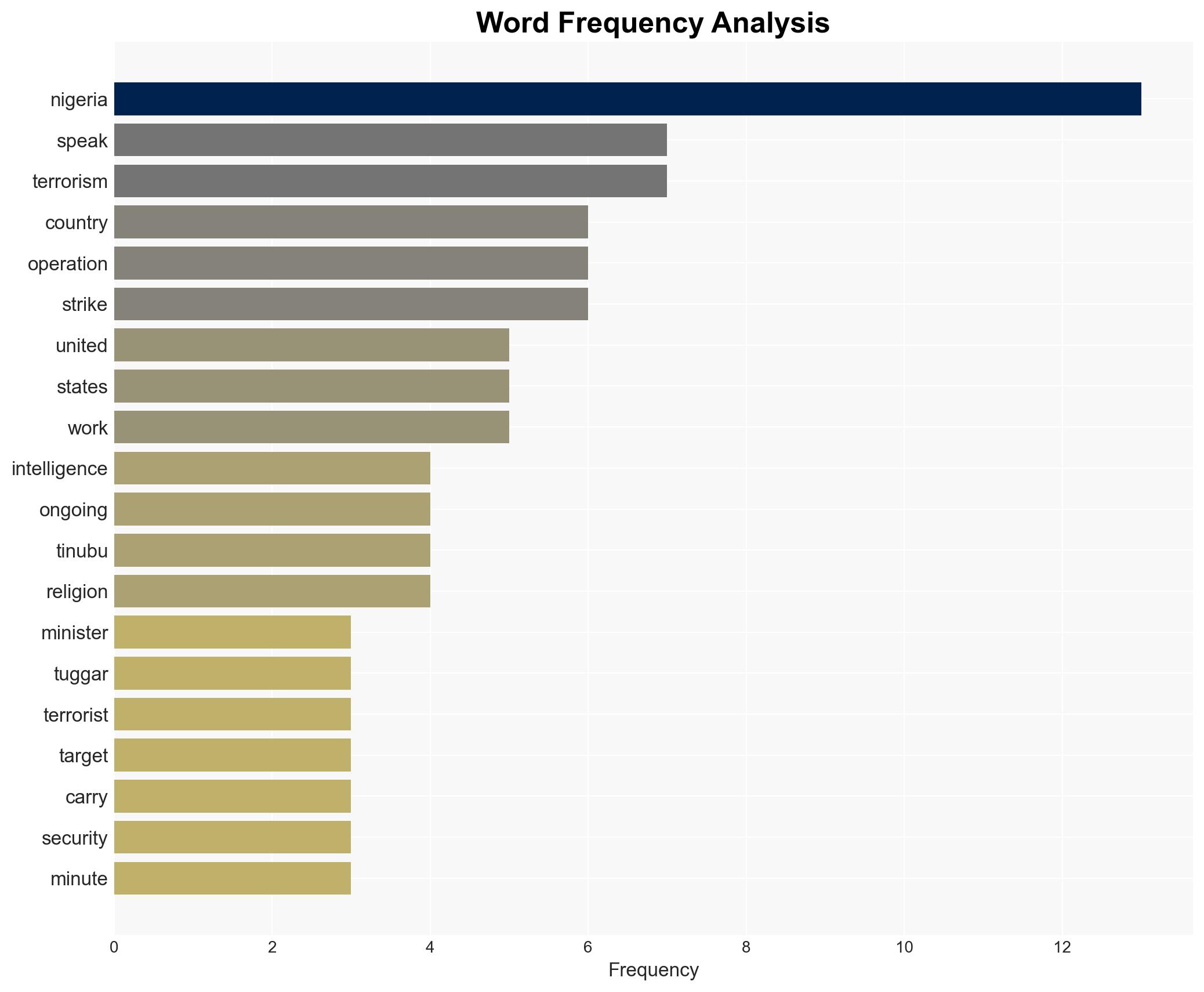 US strike Nigeria gave intelligence approved operation Tuggar - Image 3