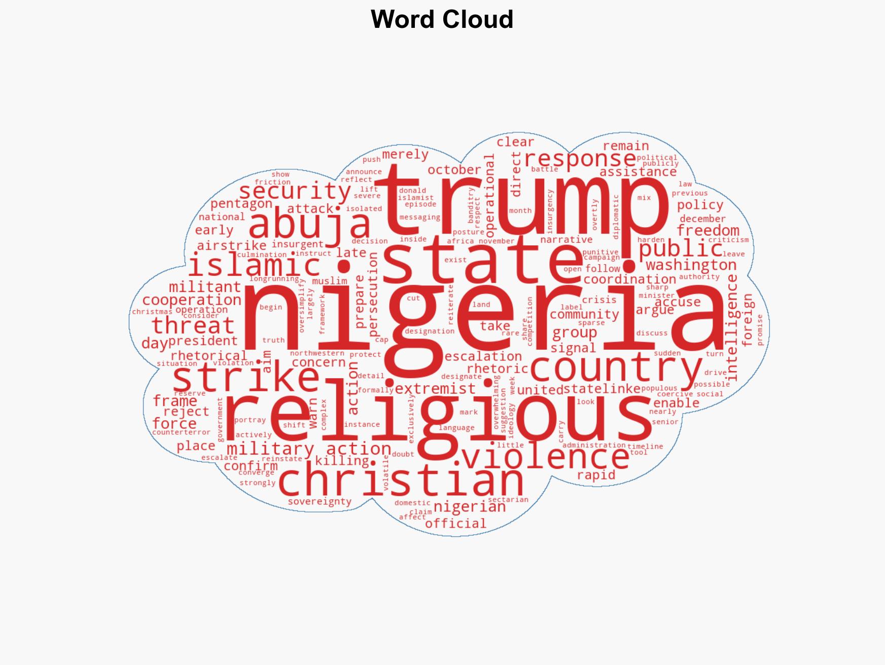 US strikes ISIS in Nigeria Who ordered them why they happened and how weeks of warnings turned into action - Image 1