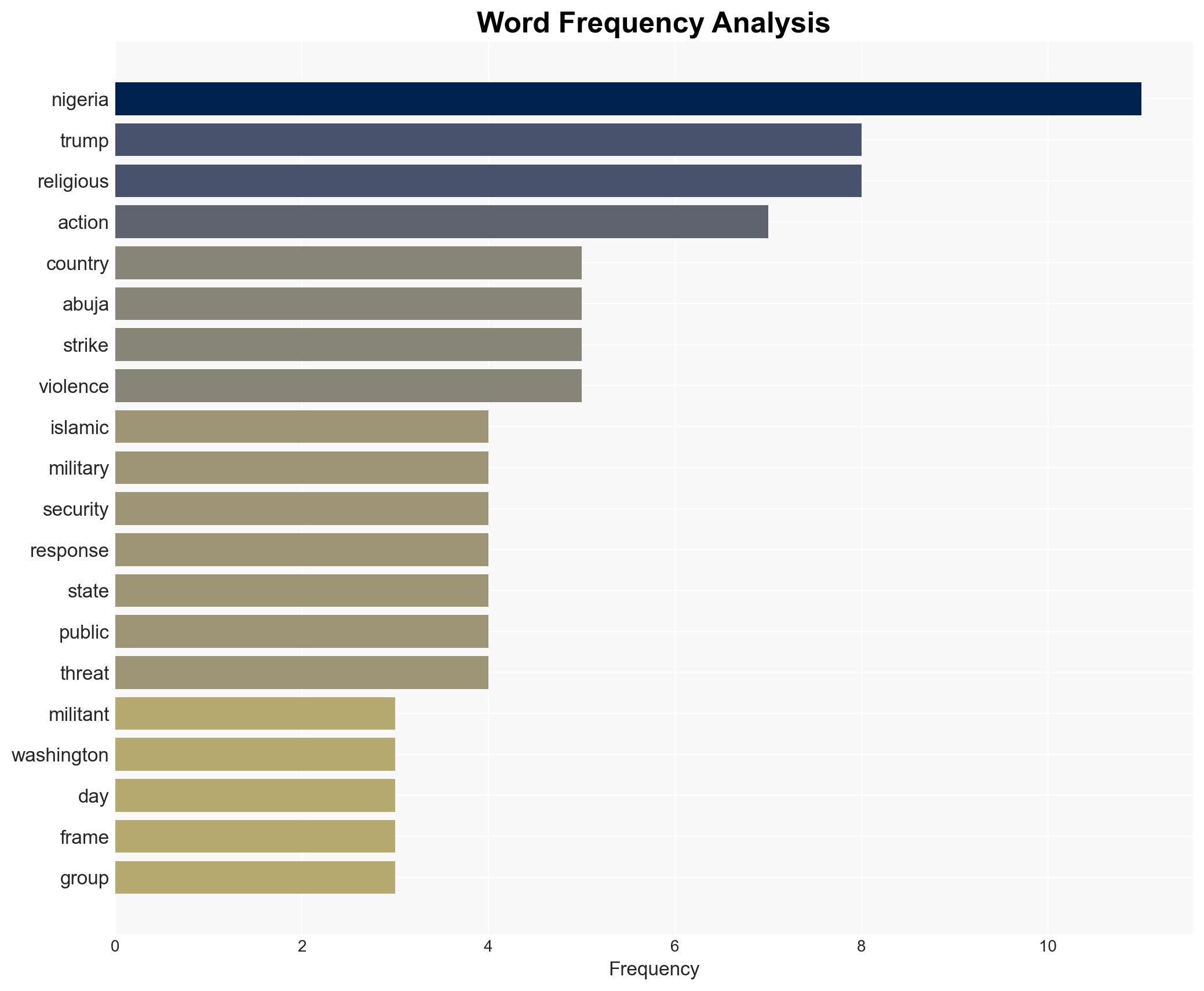 US strikes ISIS in Nigeria Who ordered them why they happened and how weeks of warnings turned into action - Image 3