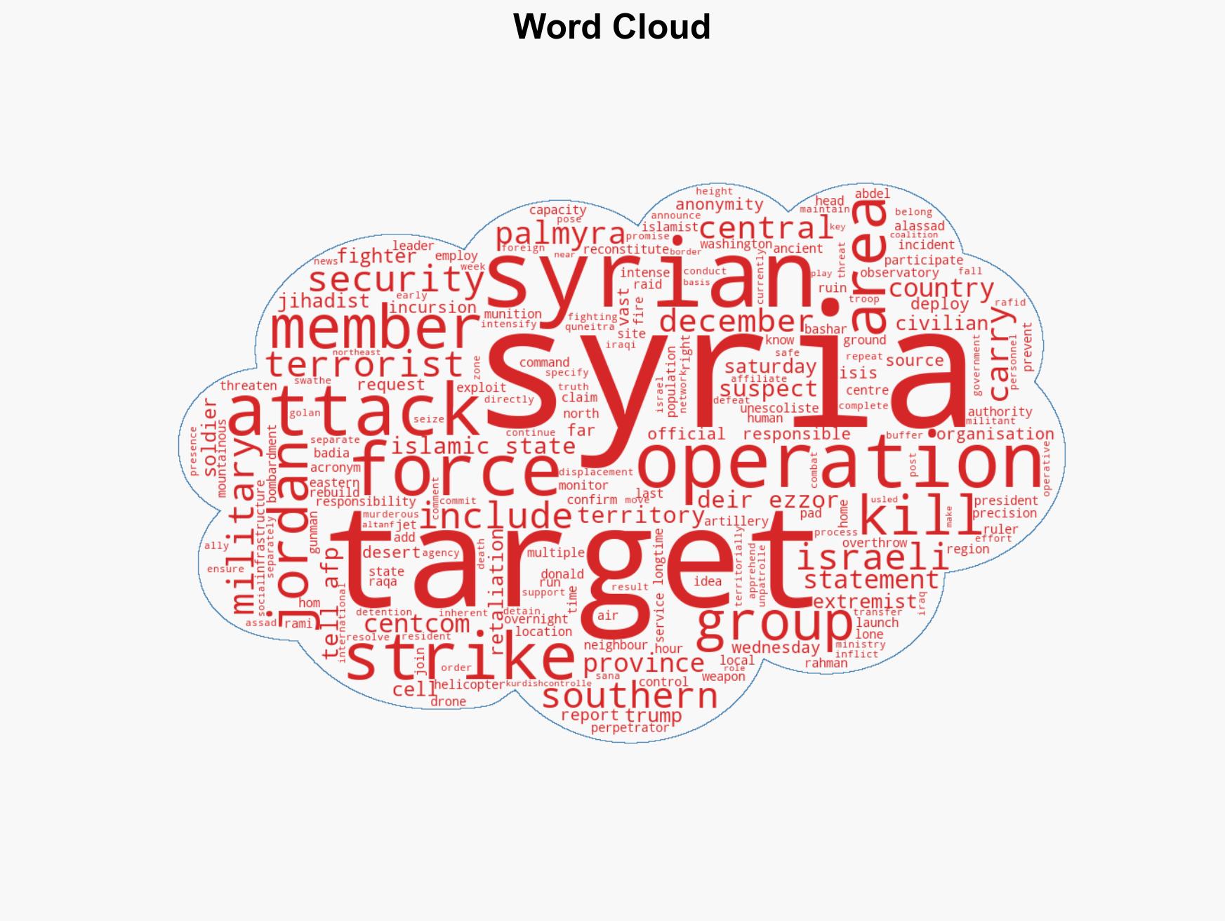 US strikes kill at least five IS members in Syria monitor says - Image 1