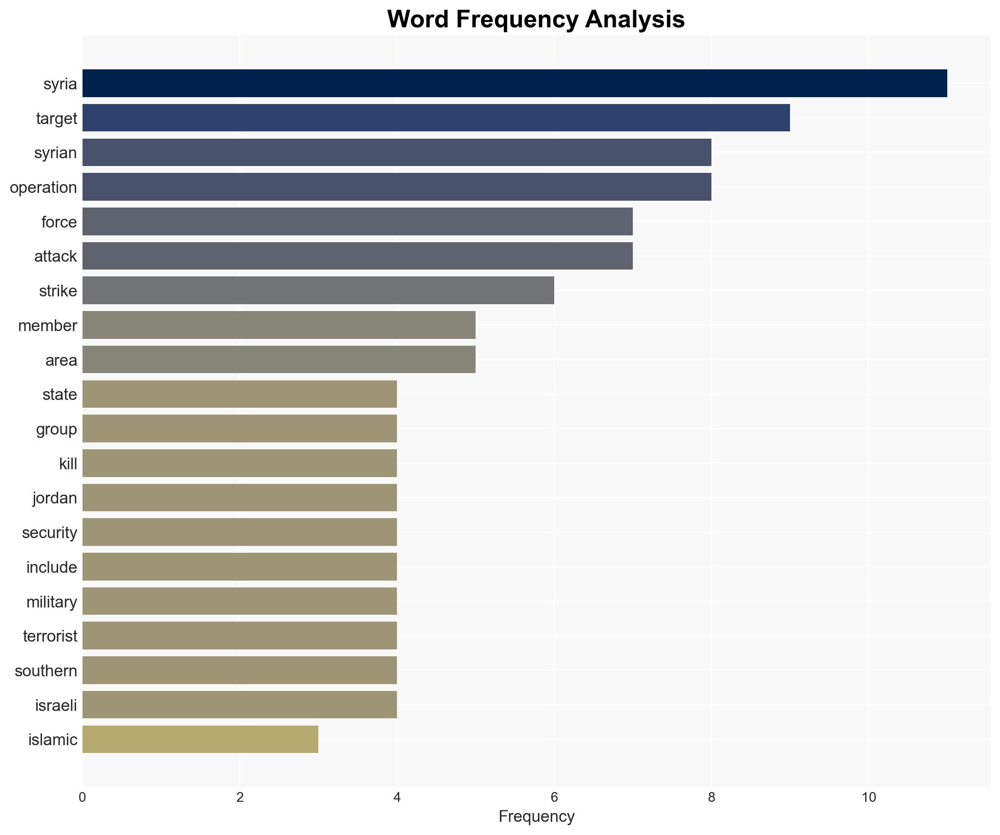 US strikes kill at least five IS members in Syria monitor says - Image 3