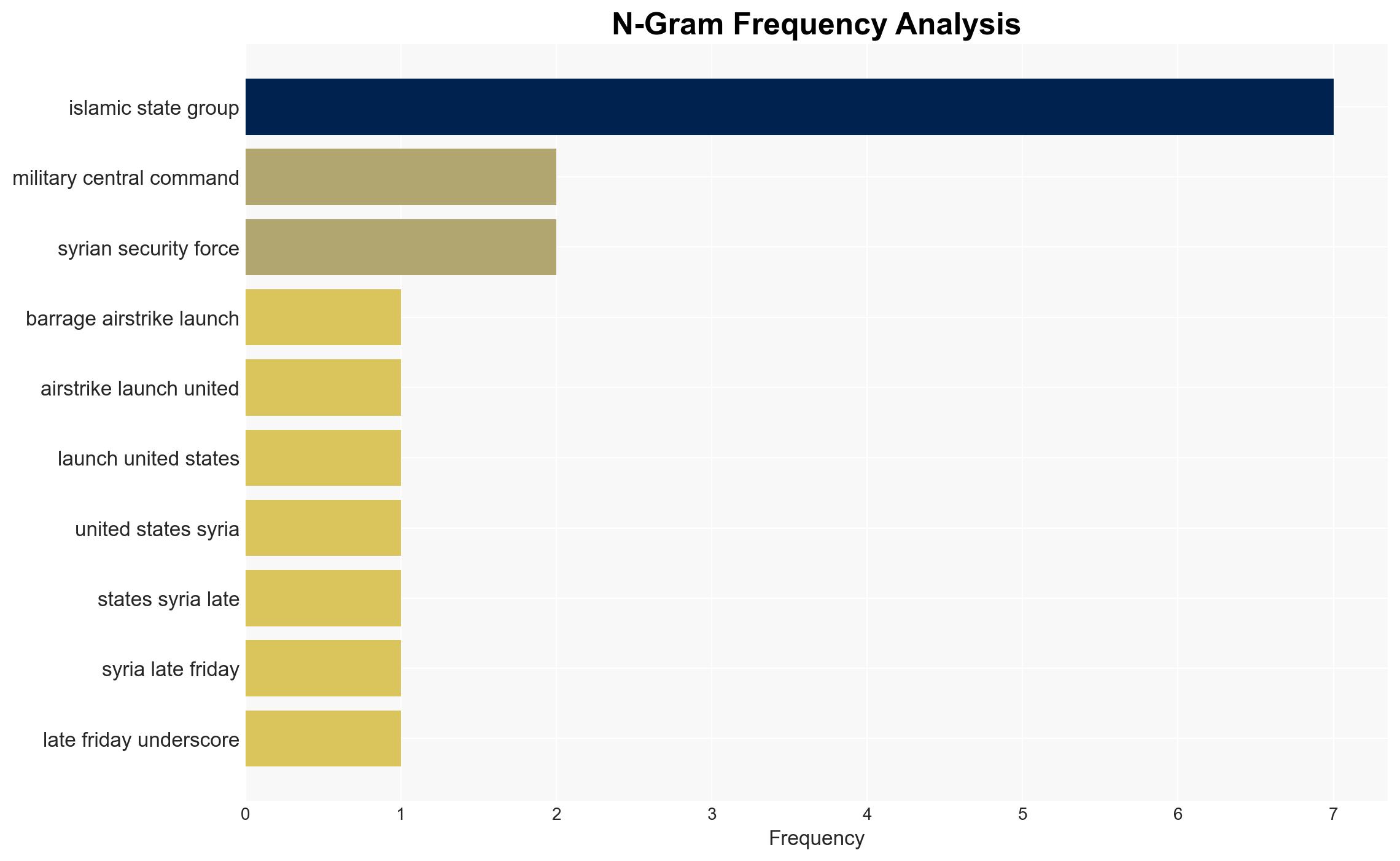 US strikes on Syria underscore scale of challenge for its President - Image 4