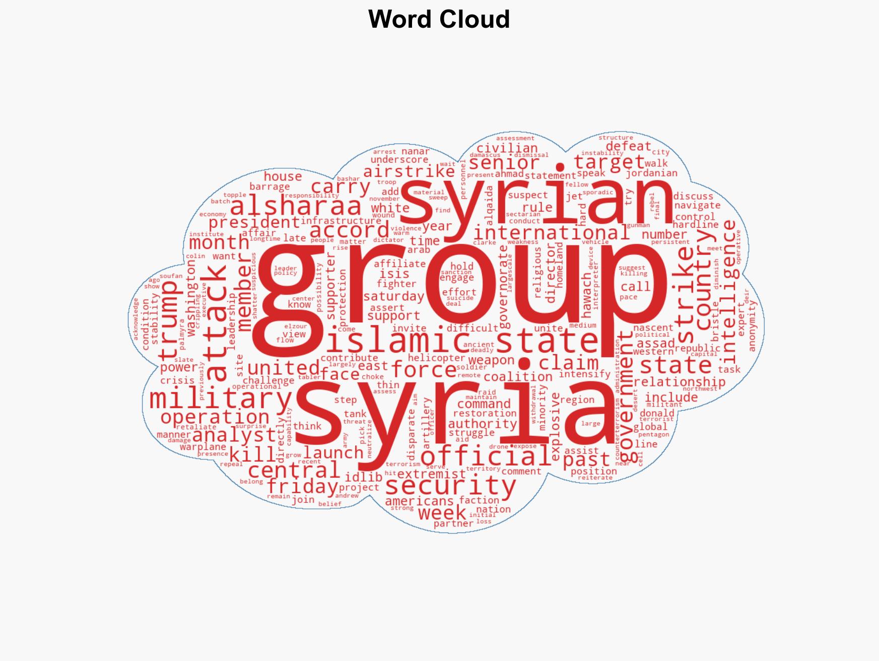 US strikes on Syria underscore scale of challenge for its President - Image 1