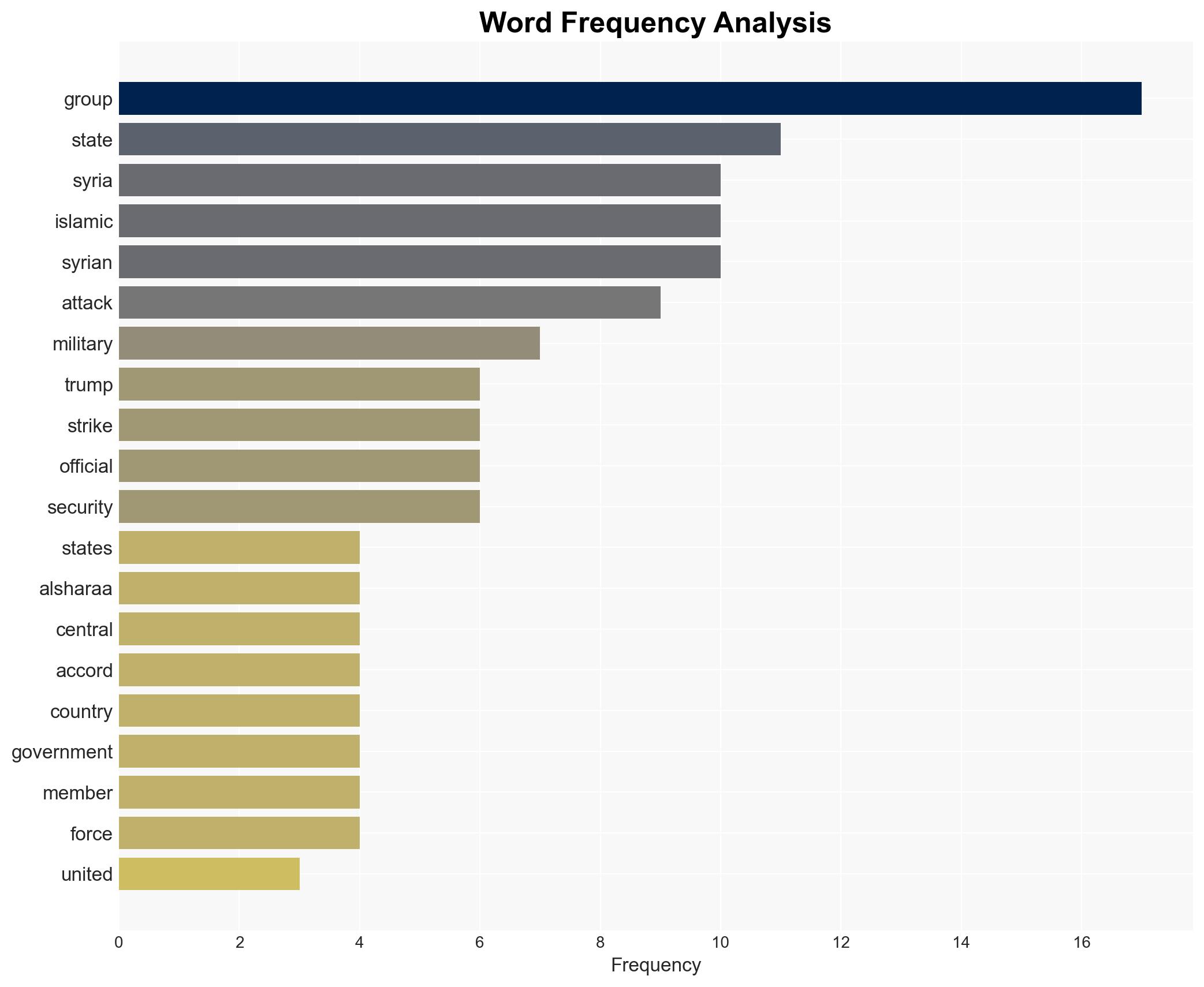 US strikes on Syria underscore scale of challenge for its President - Image 3