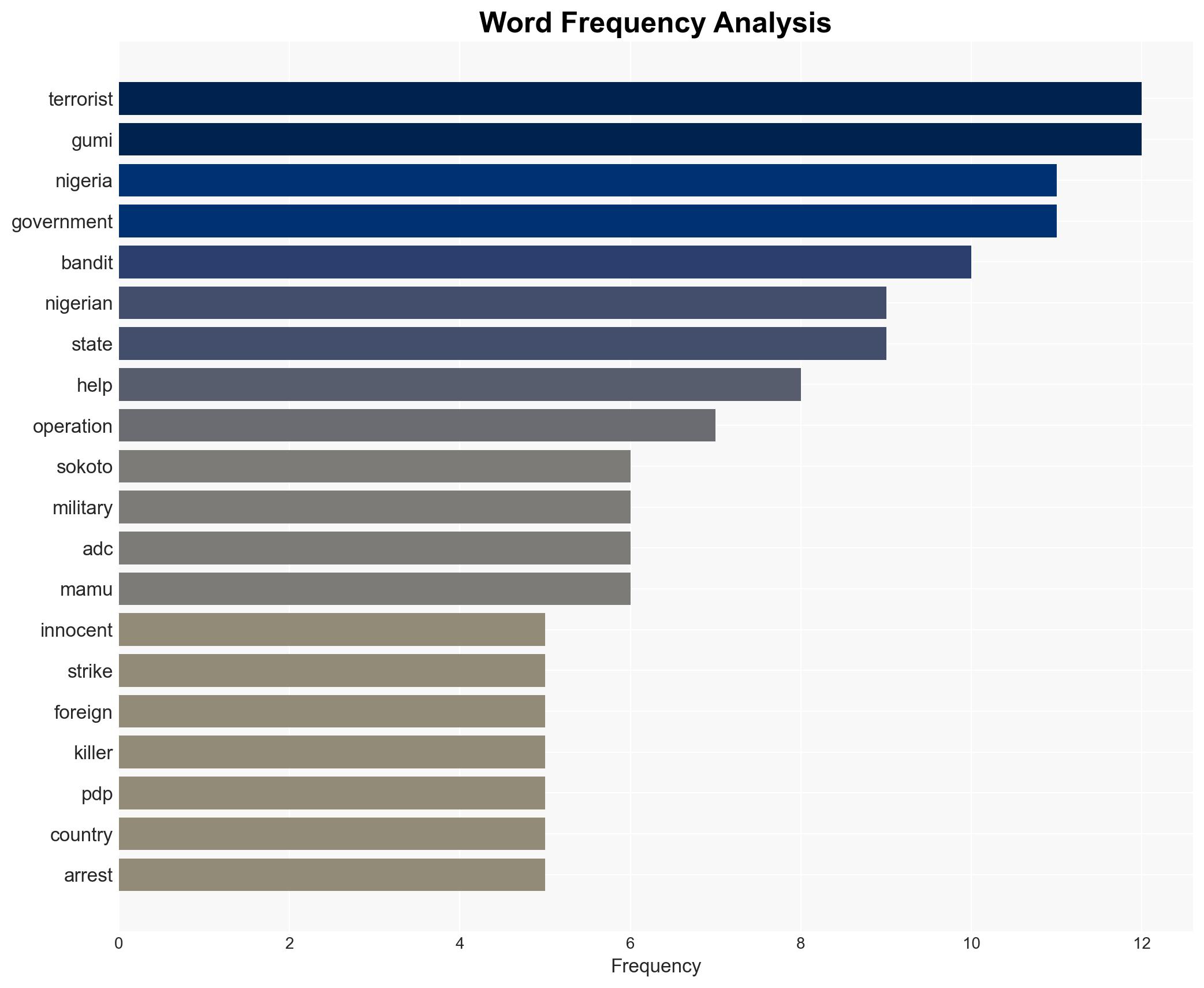 US strikes shallow cruise catchers and Gumis bellyaching - Image 3