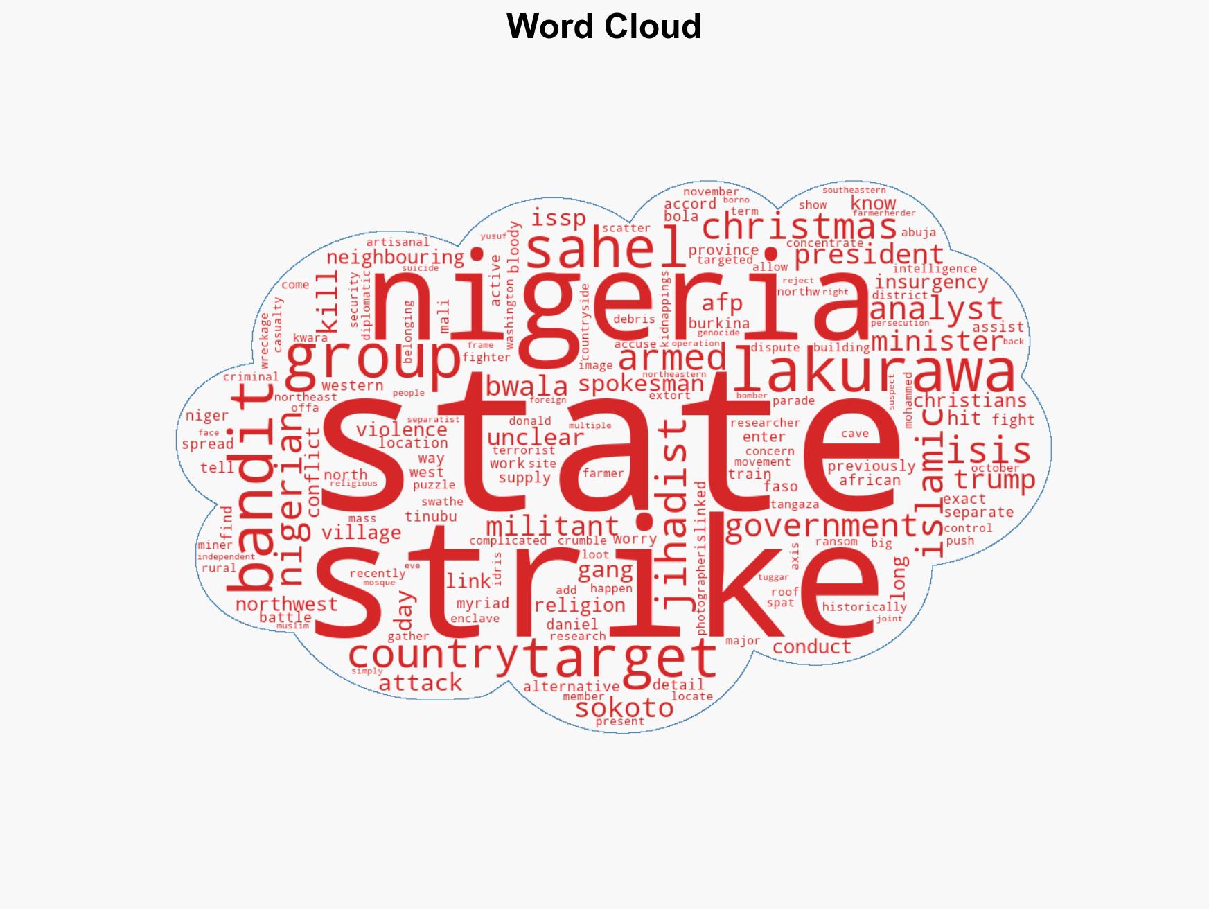 US targets were IS and local Lakurawa jihadists - Nigeria - Image 1