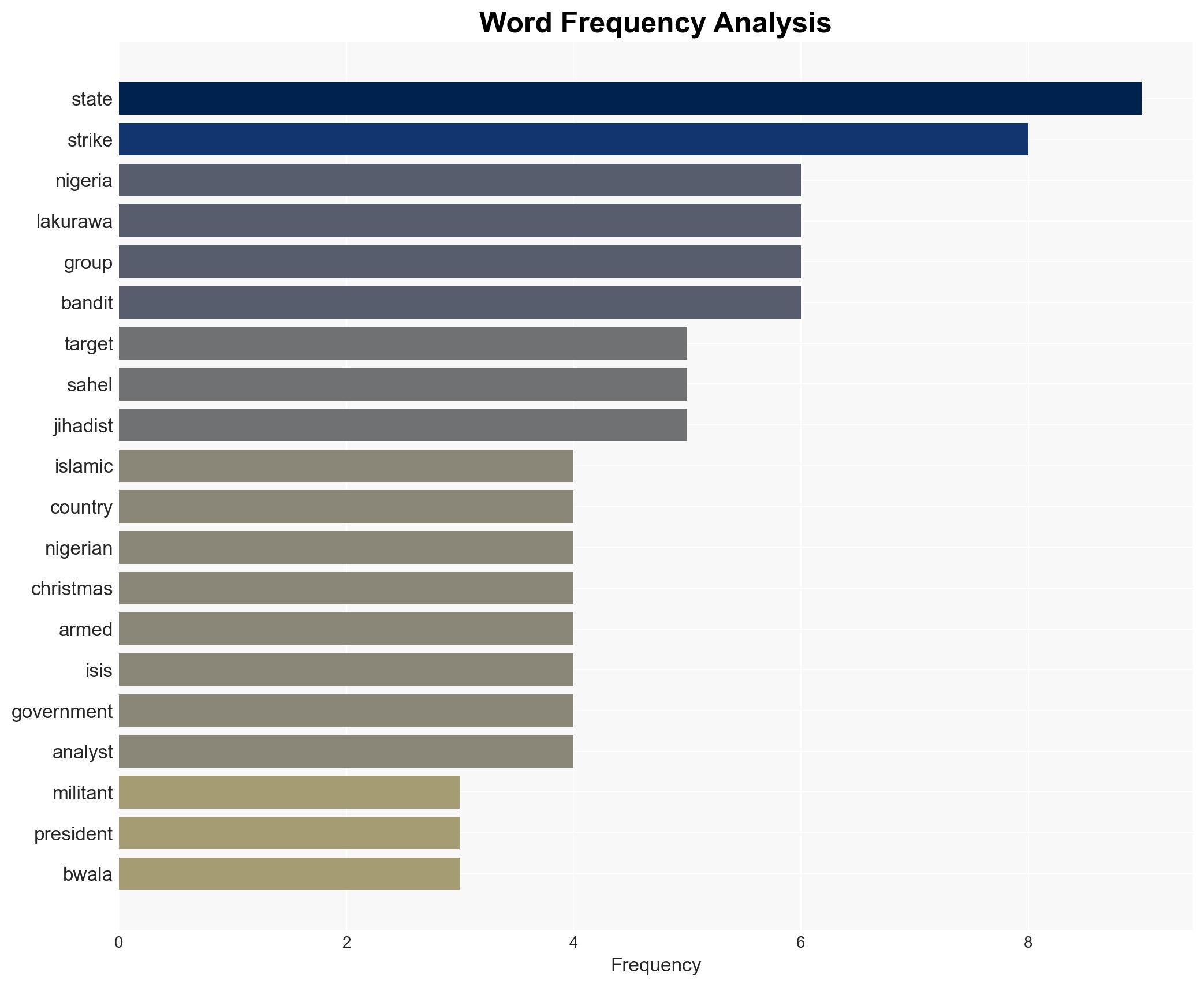 US targets were IS and local Lakurawa jihadists - Nigeria - Image 3