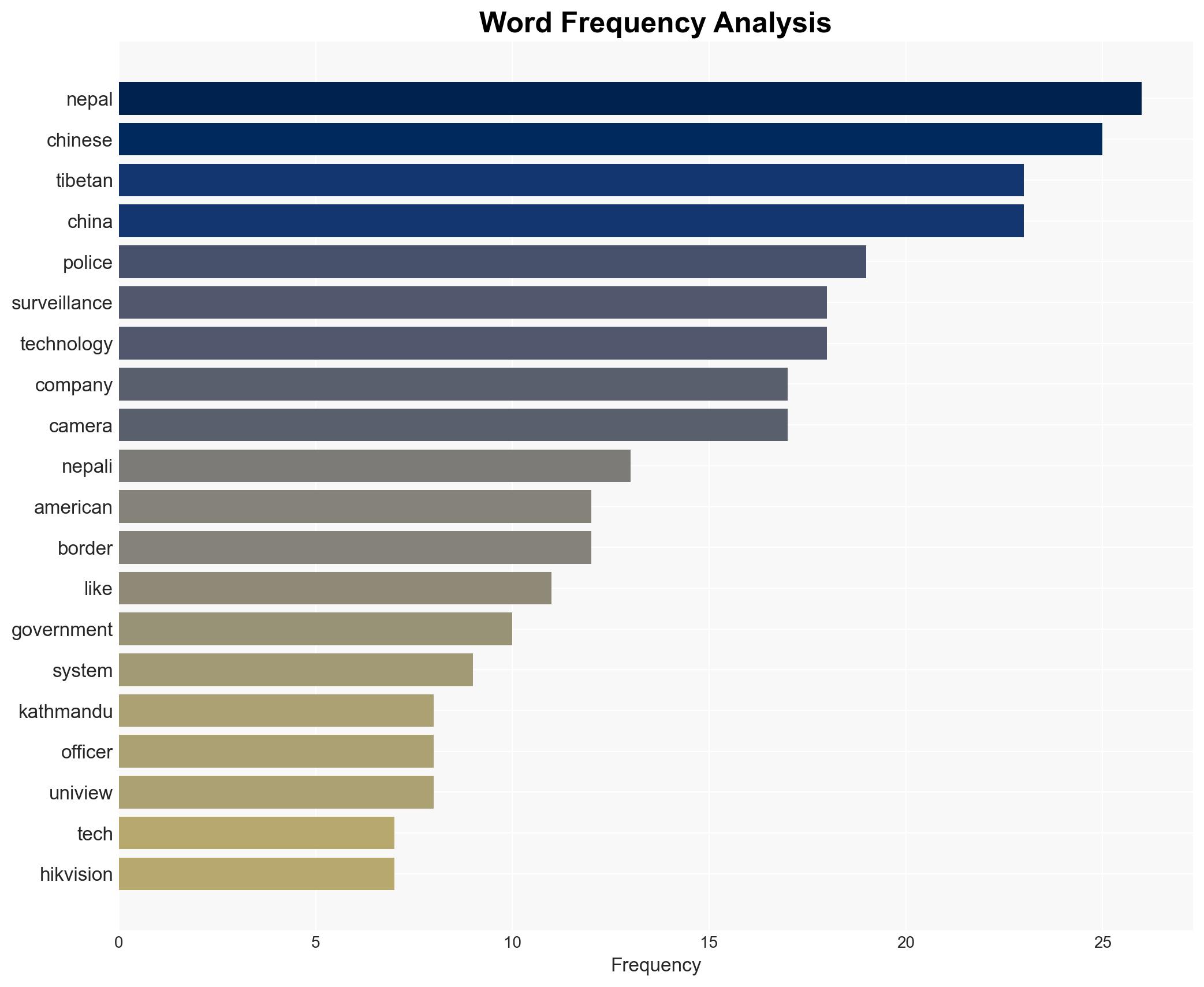 US tech enabled China's surveillance empire Tibetan refugees in Nepal pay the price - Image 3